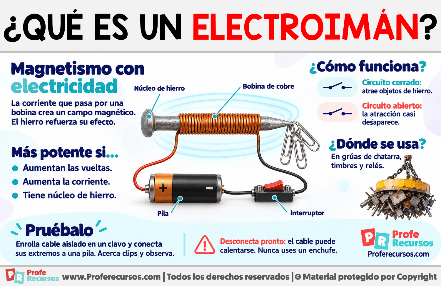 ¿Qué es un electroimán? Infografia sobre ¿Qué es un electroimán?