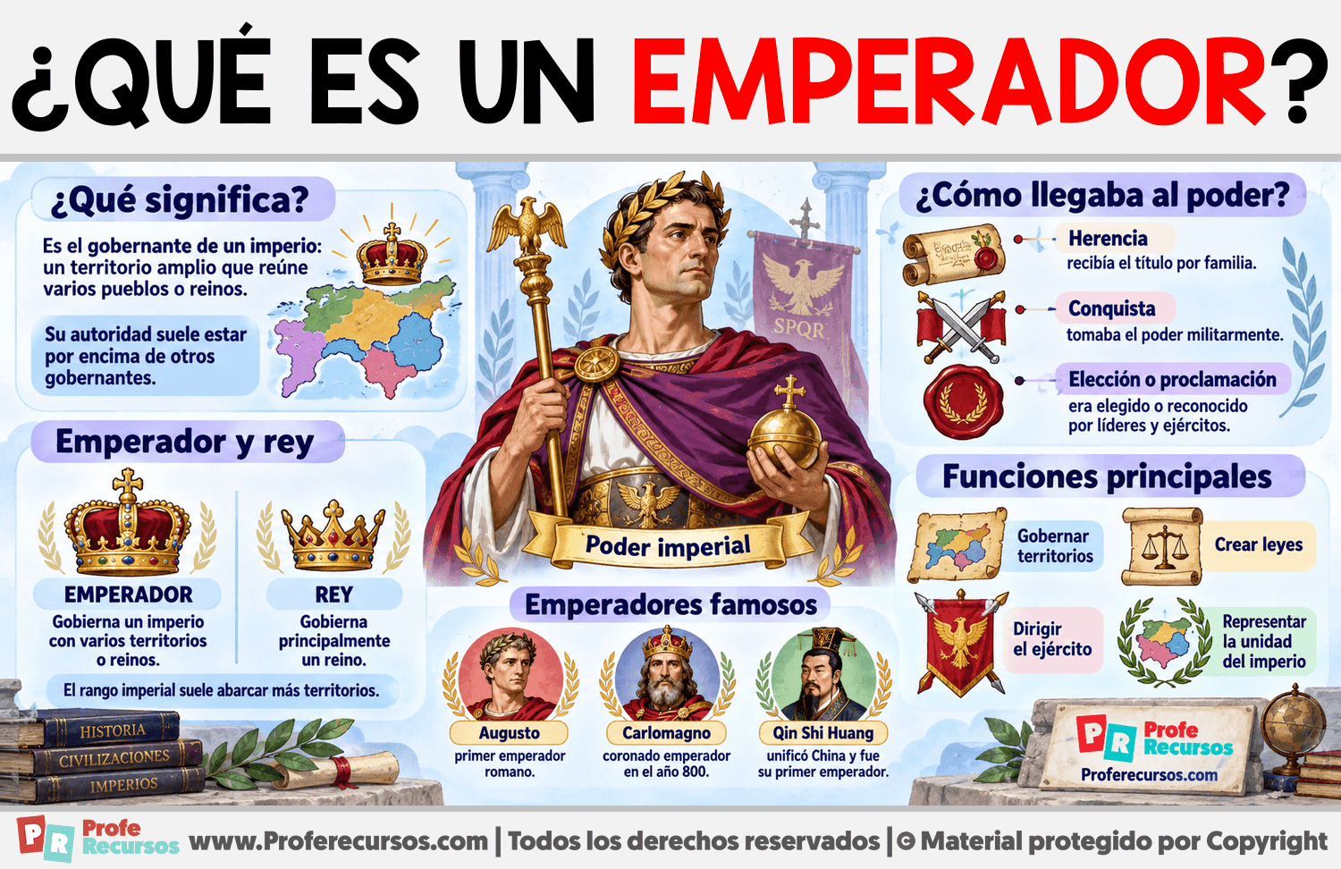¿Qué es un Emperador? Infografia sobre ¿Qué es un Emperador?