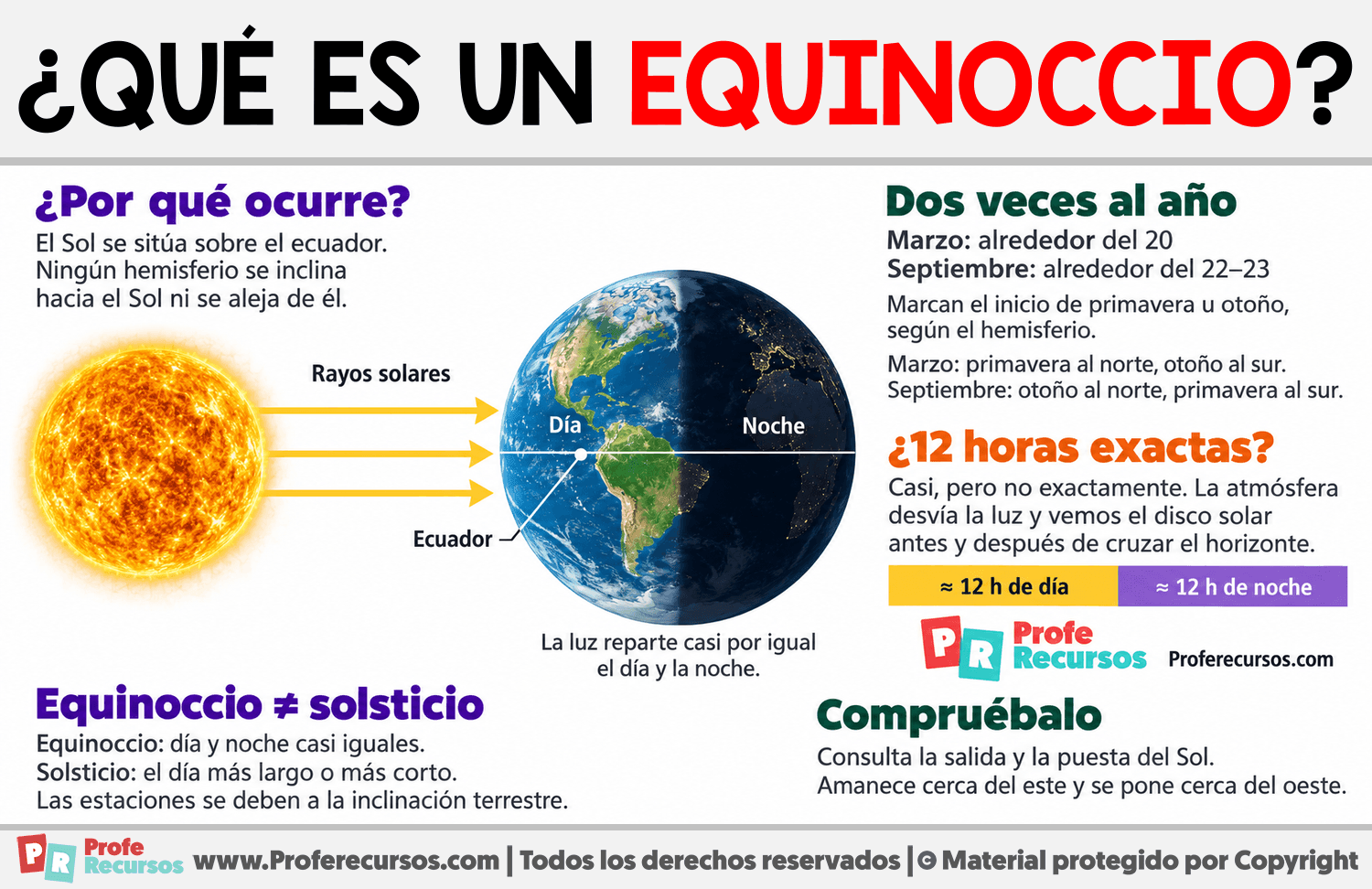 ¿Qué es un equinoccio? Infografia sobre ¿Qué es un equinoccio?