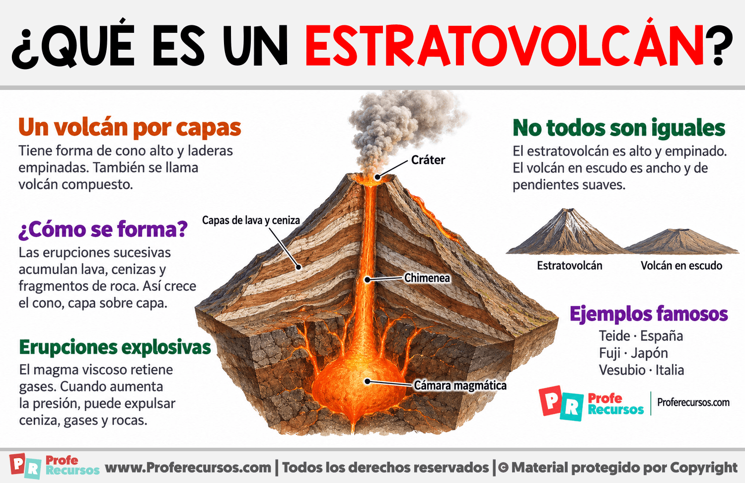 ¿Qué es un estratovolcán? Infografia sobre ¿Qué es un estratovolcán?