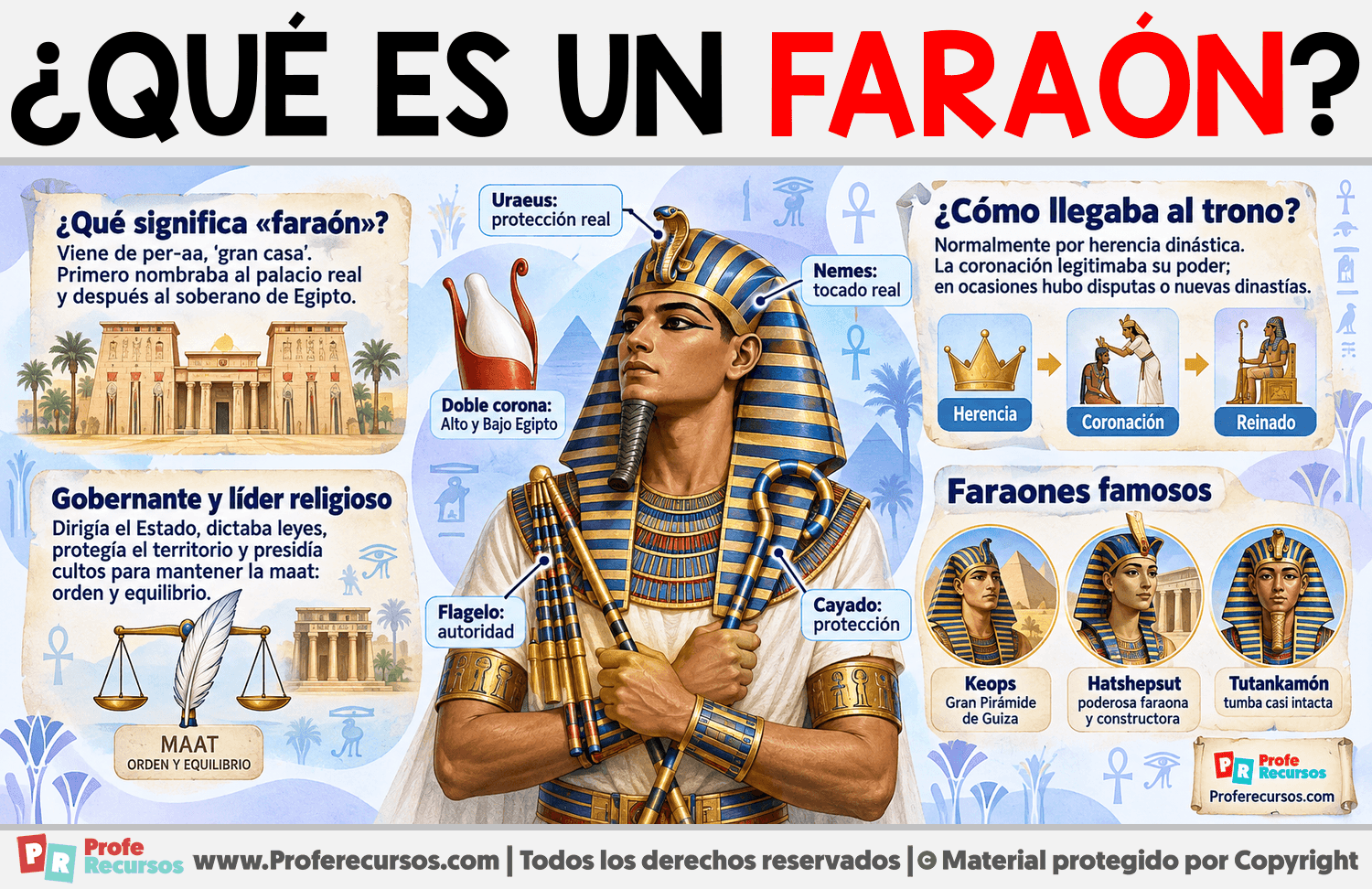 ¿Qué es un Faraón? Infografia sobre ¿Qué es un Faraón?
