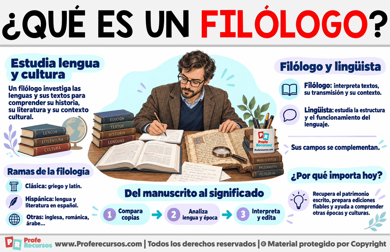 ¿Qué es un Filólogo? Infografia sobre ¿Qué es un Filólogo?
