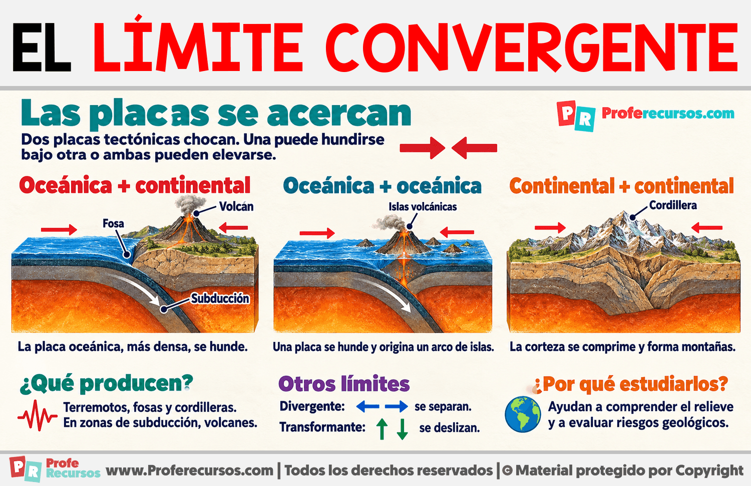 ¿Qué es un límite convergente? Infografia sobre ¿Qué es un límite convergente?