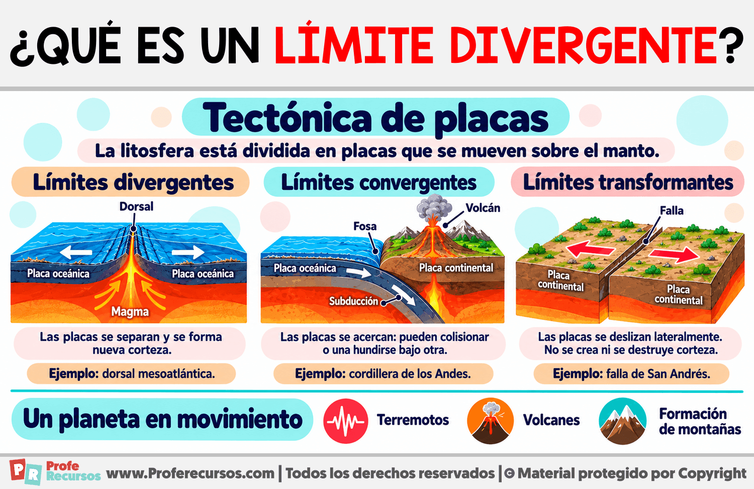 ¿Qué es un límite divergente? Infografia sobre ¿Qué es un límite divergente?