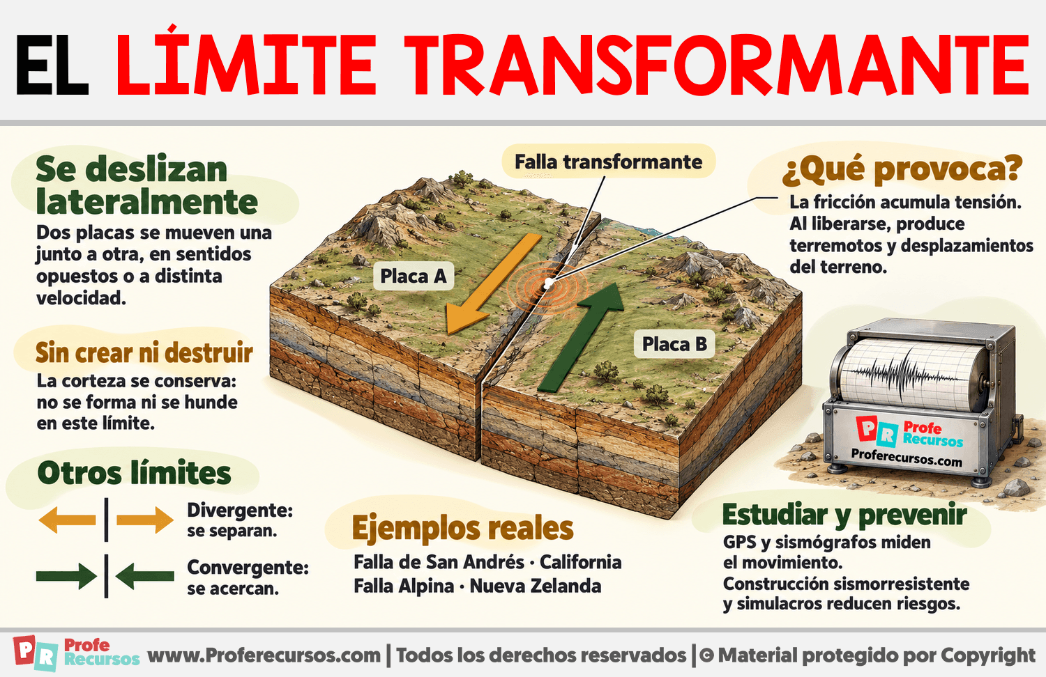 ¿Qué es un límite transformante? Infografia sobre ¿Qué es un límite transformante?