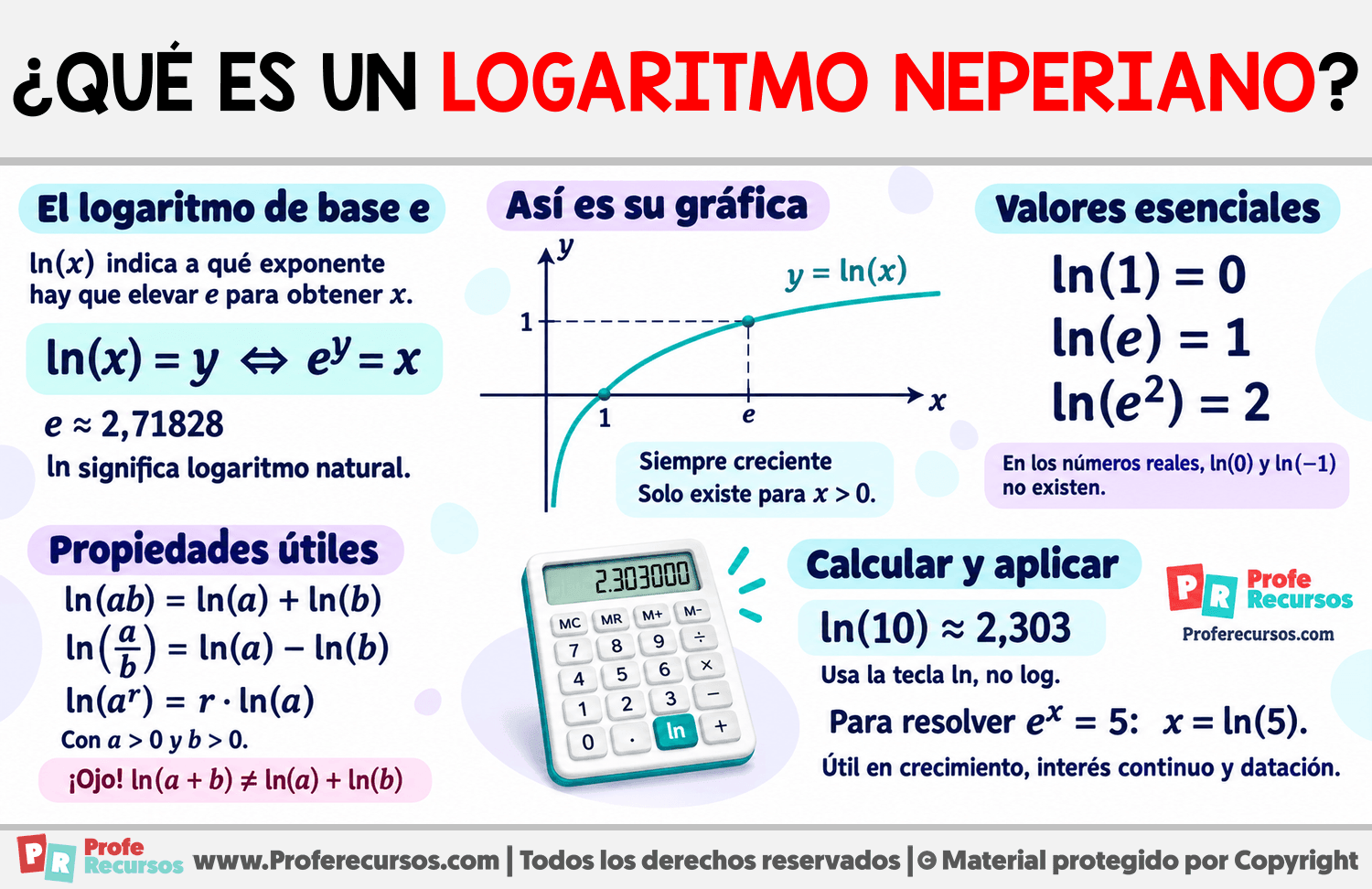 ¿Qué es un logaritmo neperiano? Infografia sobre ¿Qué es un logaritmo neperiano?