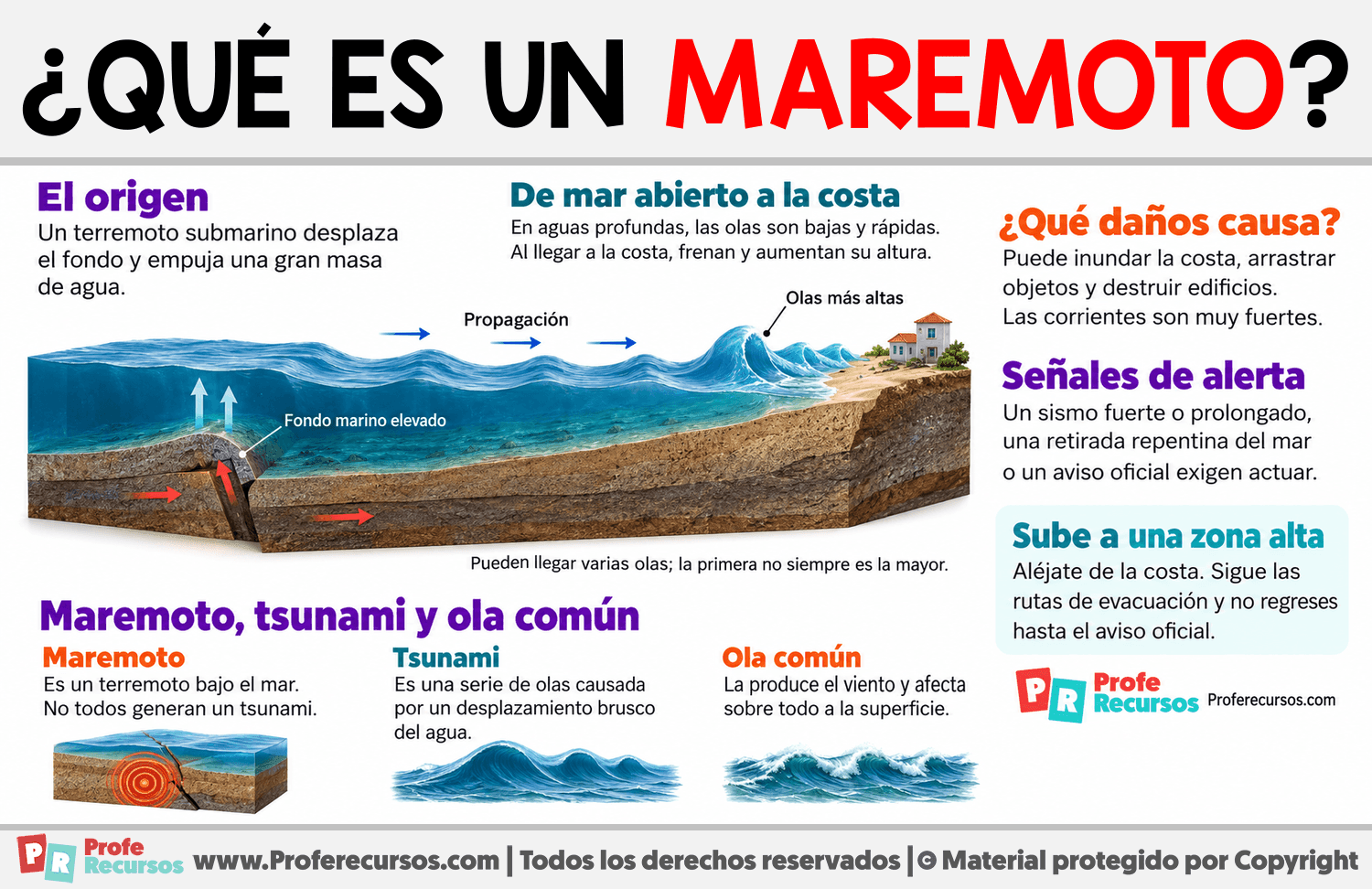 ¿Qué es un maremoto? Infografia sobre ¿Qué es un maremoto?