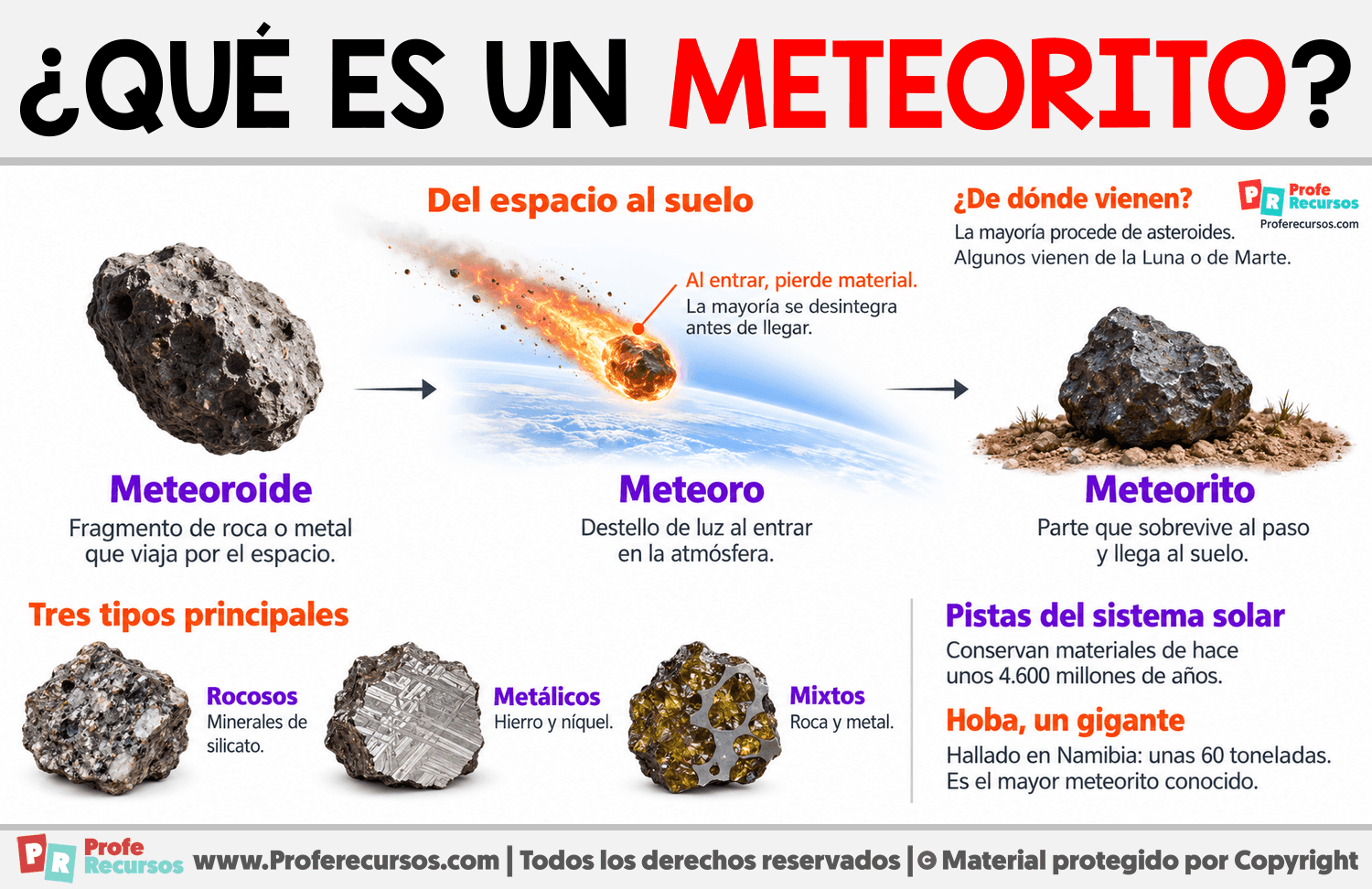¿Qué es un meteorito? Infografia sobre ¿Qué es un meteorito?