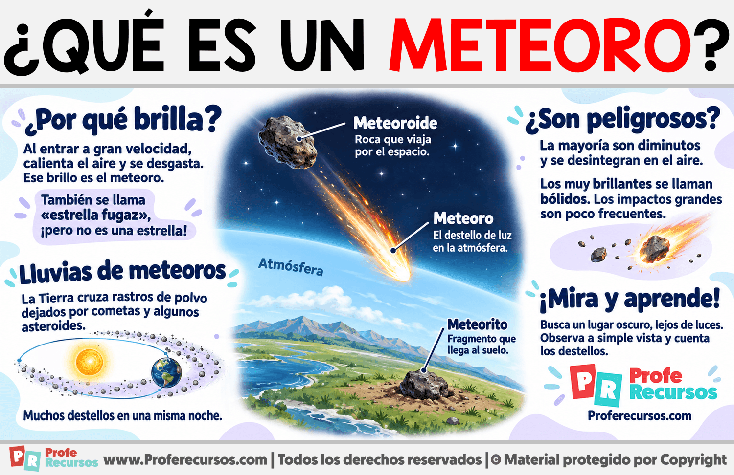 ¿Qué es un Meteoro? Infografia sobre ¿Qué es un Meteoro?