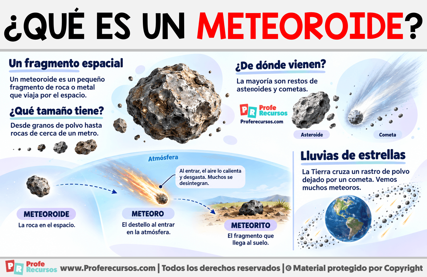 ¿Qué es un Meteoroide? Infografia sobre ¿Qué es un Meteoroide?