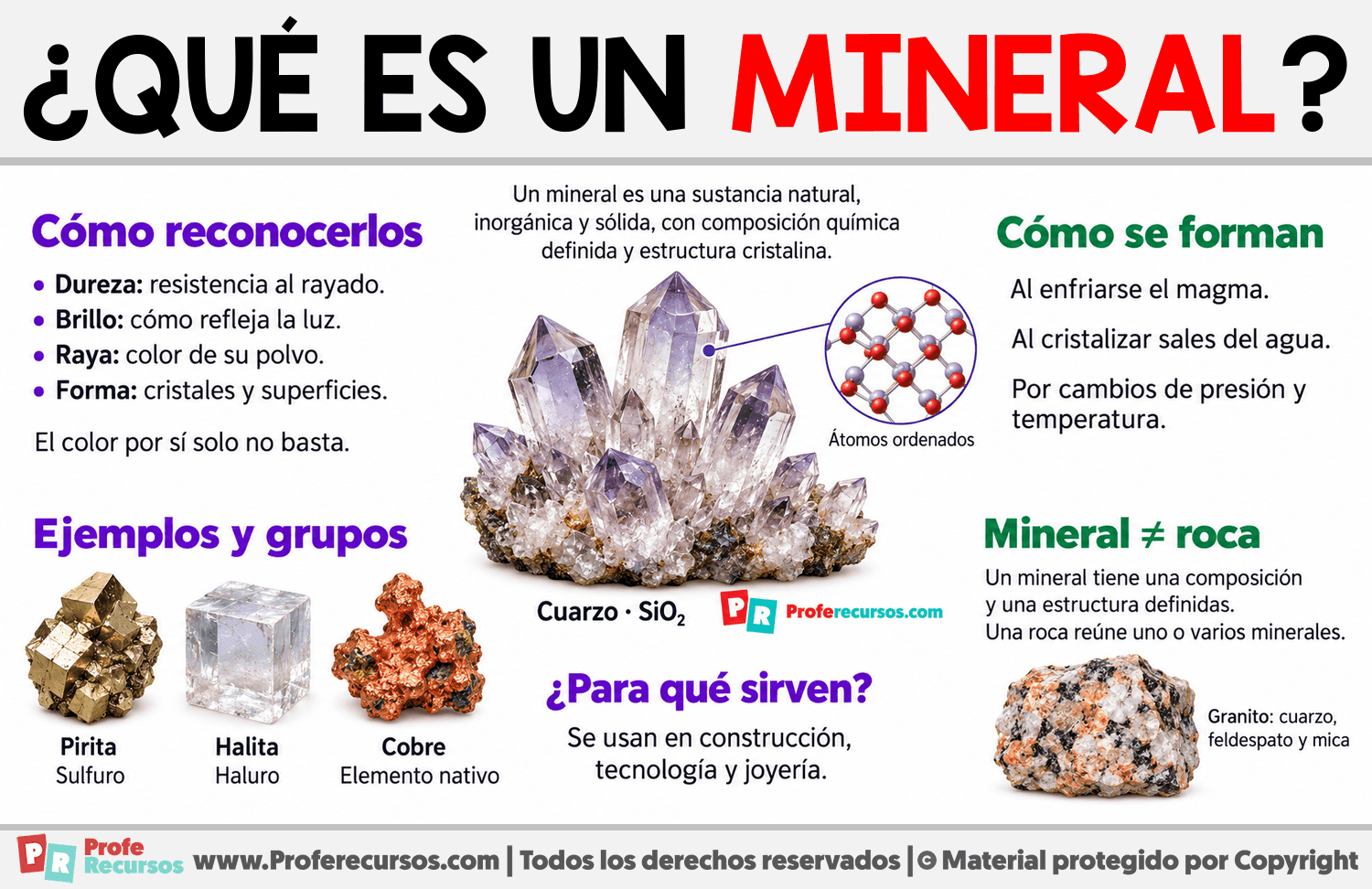 ¿Qué es un mineral? Infografia sobre ¿Qué es un mineral?