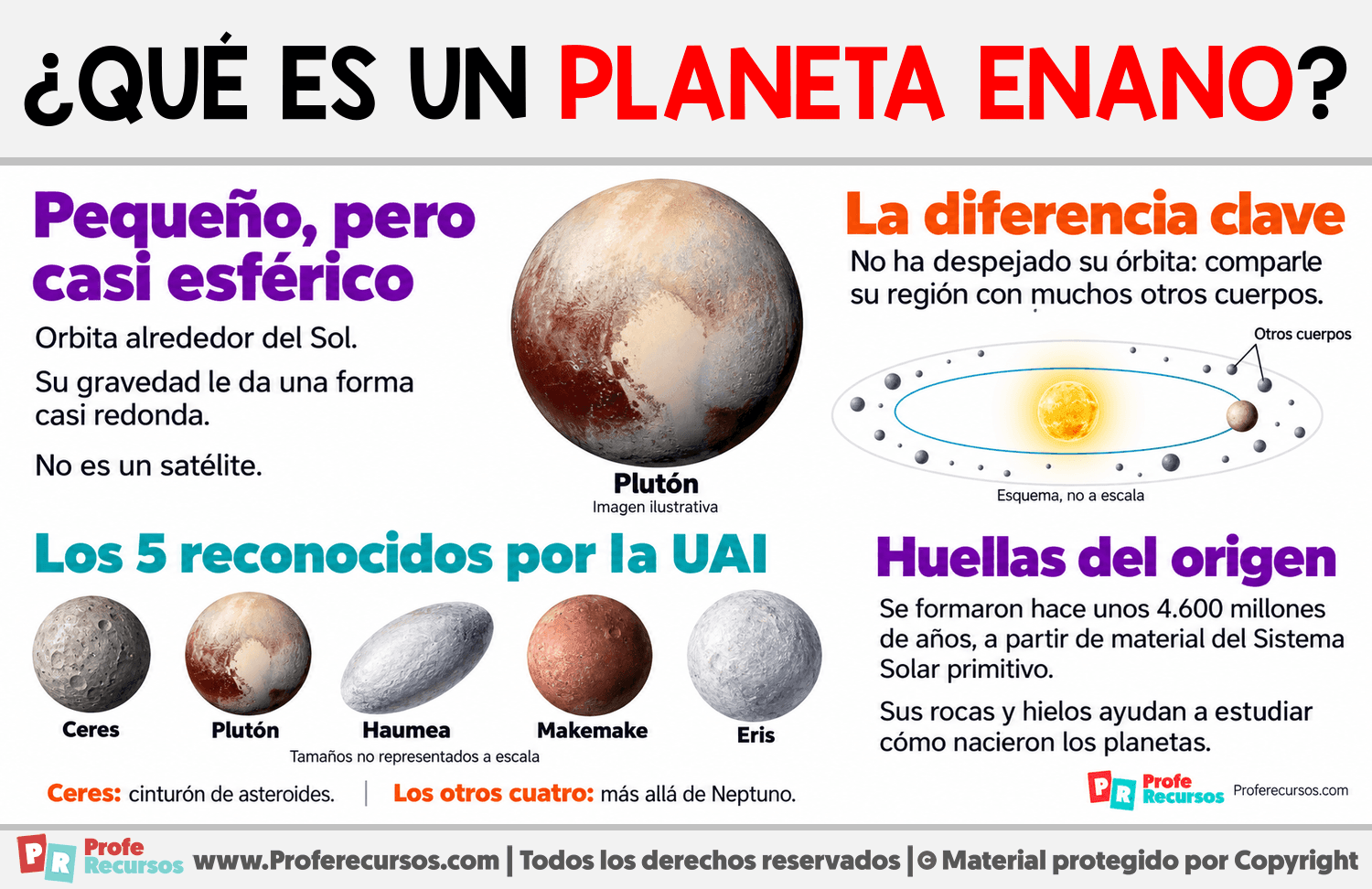 ¿Qué es un planeta enano? Infografia sobre ¿Qué es un planeta enano?