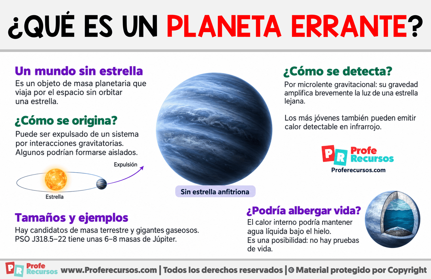 ¿Qué es un planeta errante? Infografia sobre ¿Qué es un planeta errante?