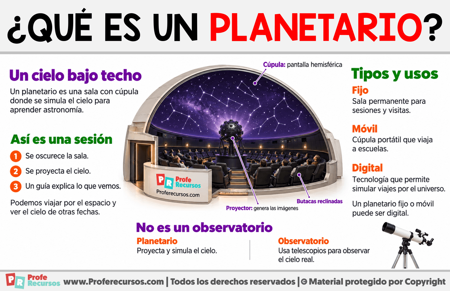 ¿Qué es un planetario? Infografia sobre ¿Qué es un planetario?