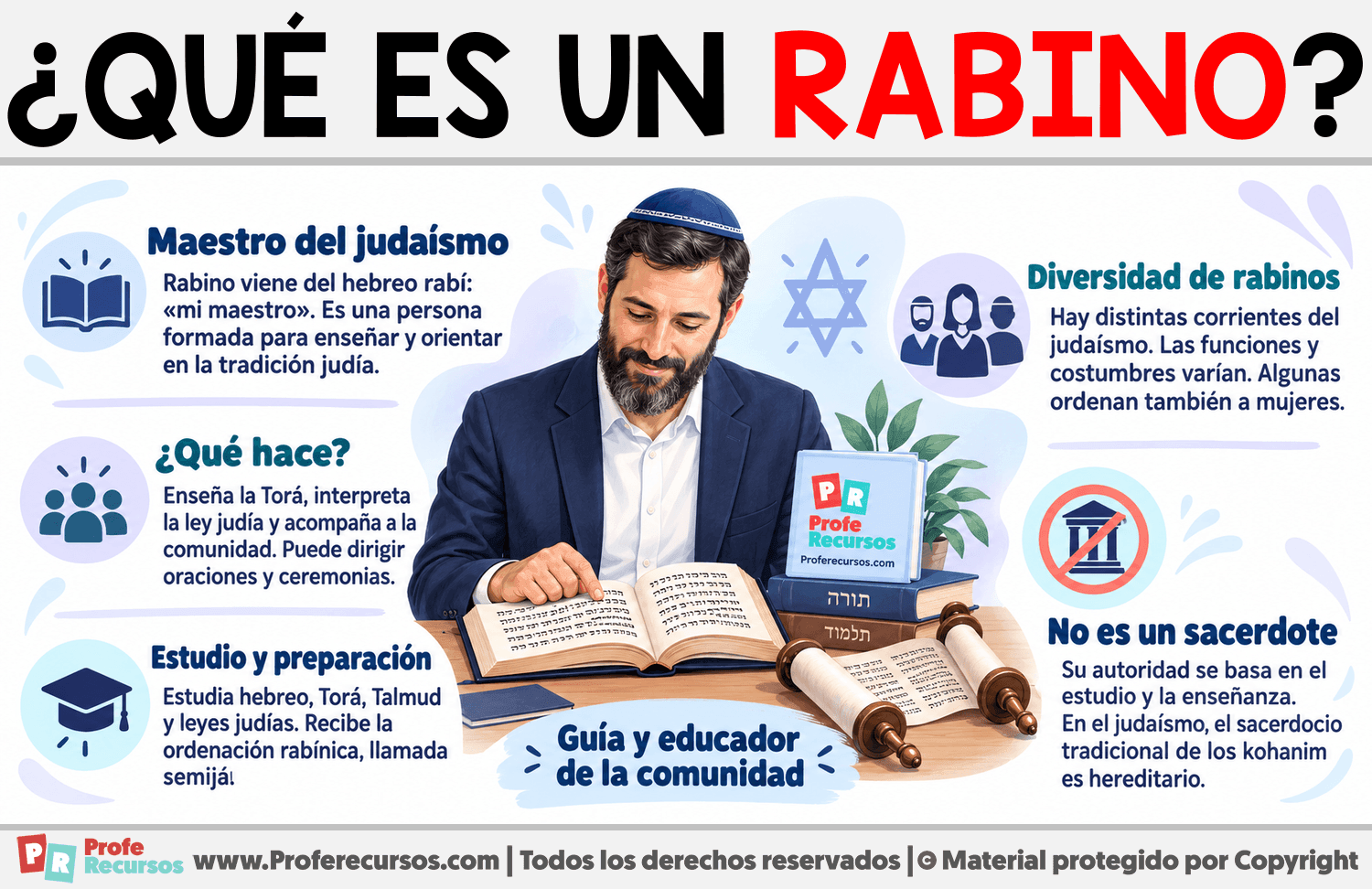 ¿Qué es un Rabino? Infografia sobre ¿Qué es un Rabino?