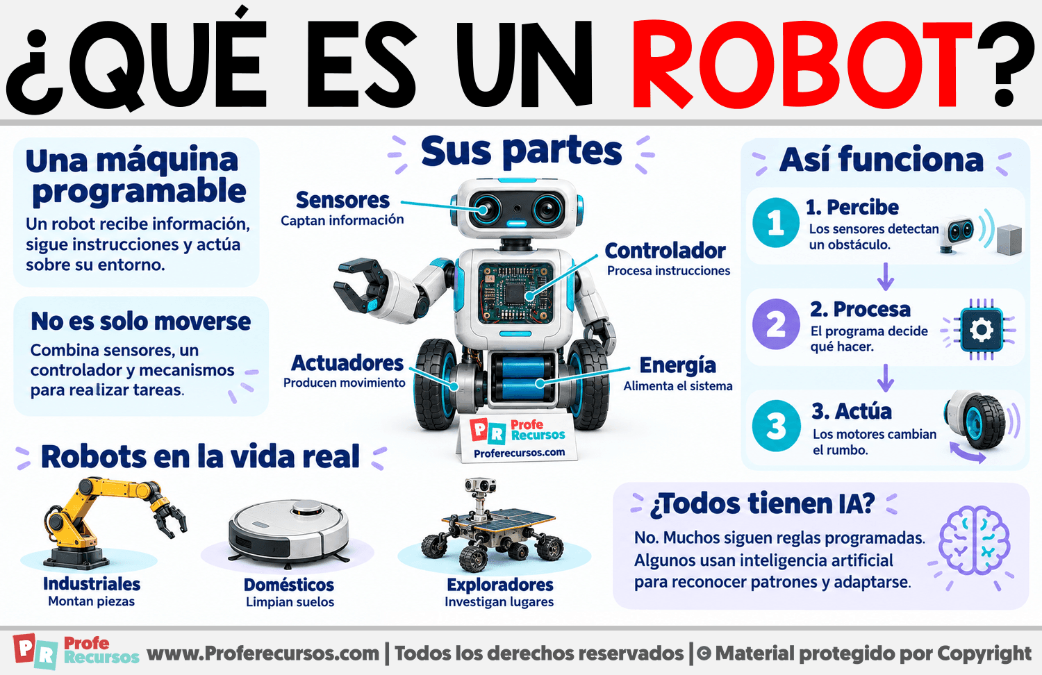 ¿Qué es un Robot? Infografia sobre ¿Qué es un Robot?