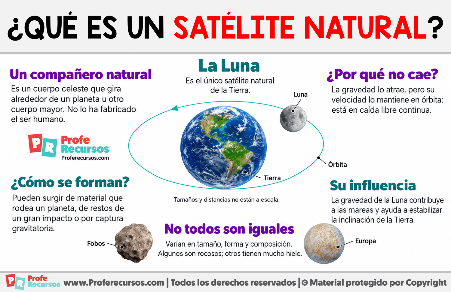 ¿Qué es un satélite natural? Infografia sobre ¿Qué es un satélite natural?