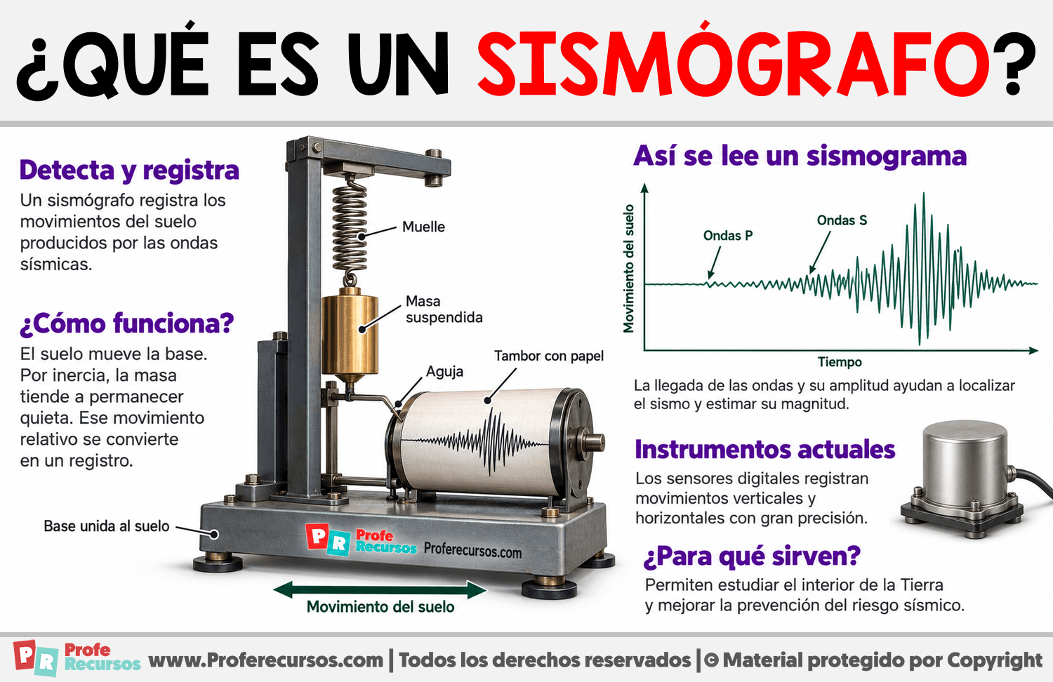 ¿Qué es un sismógrafo? Infografia sobre ¿Qué es un sismógrafo?