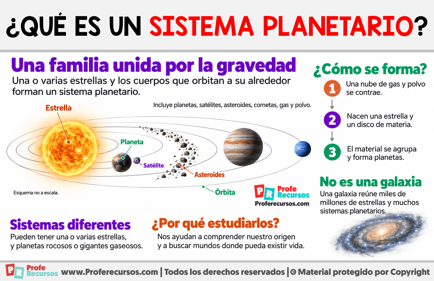 ¿Qué es un sistema planetario? Infografia sobre ¿Qué es un sistema planetario?
