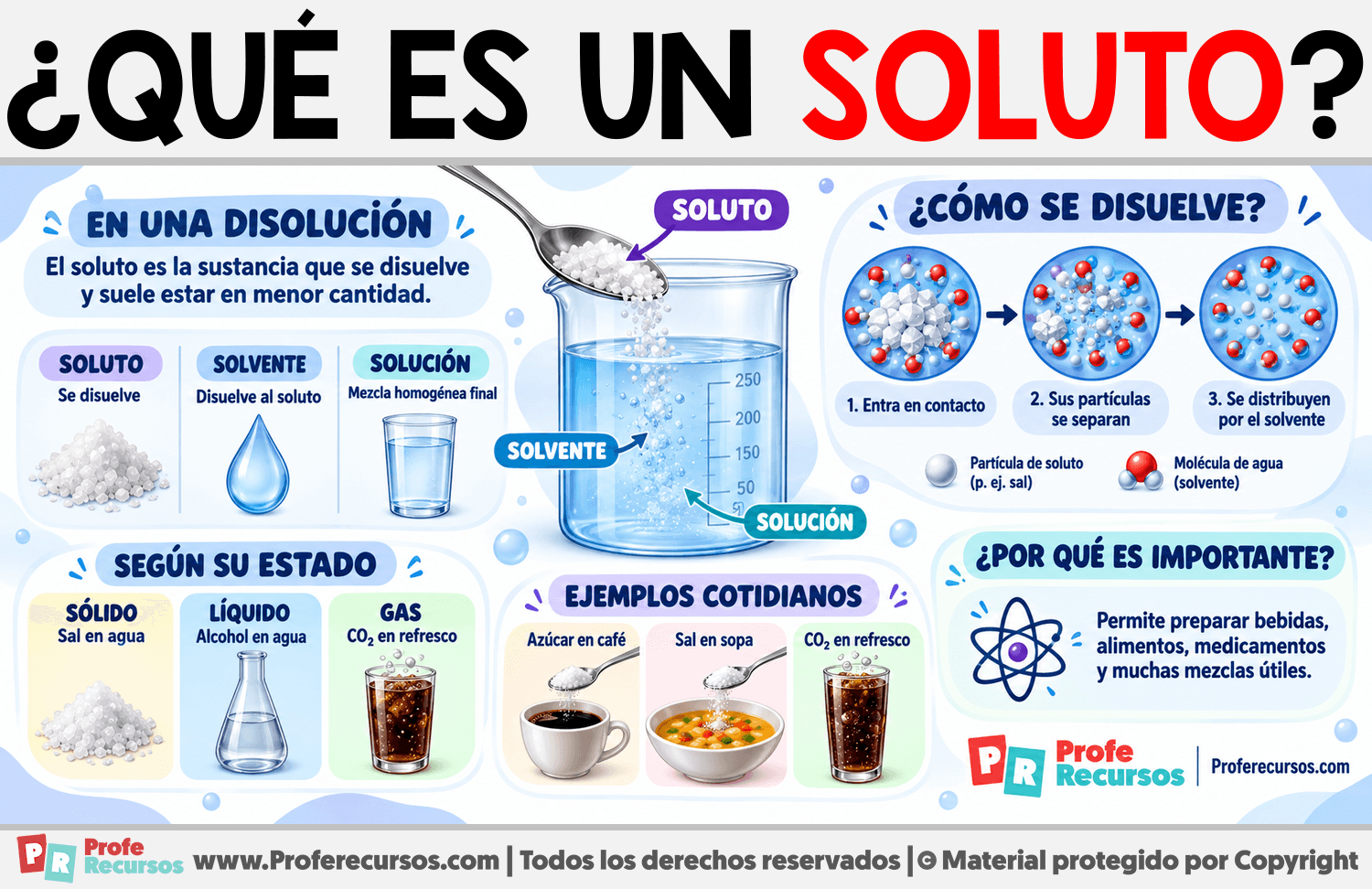 ¿Qué es un soluto? Infografia sobre ¿Qué es un soluto?