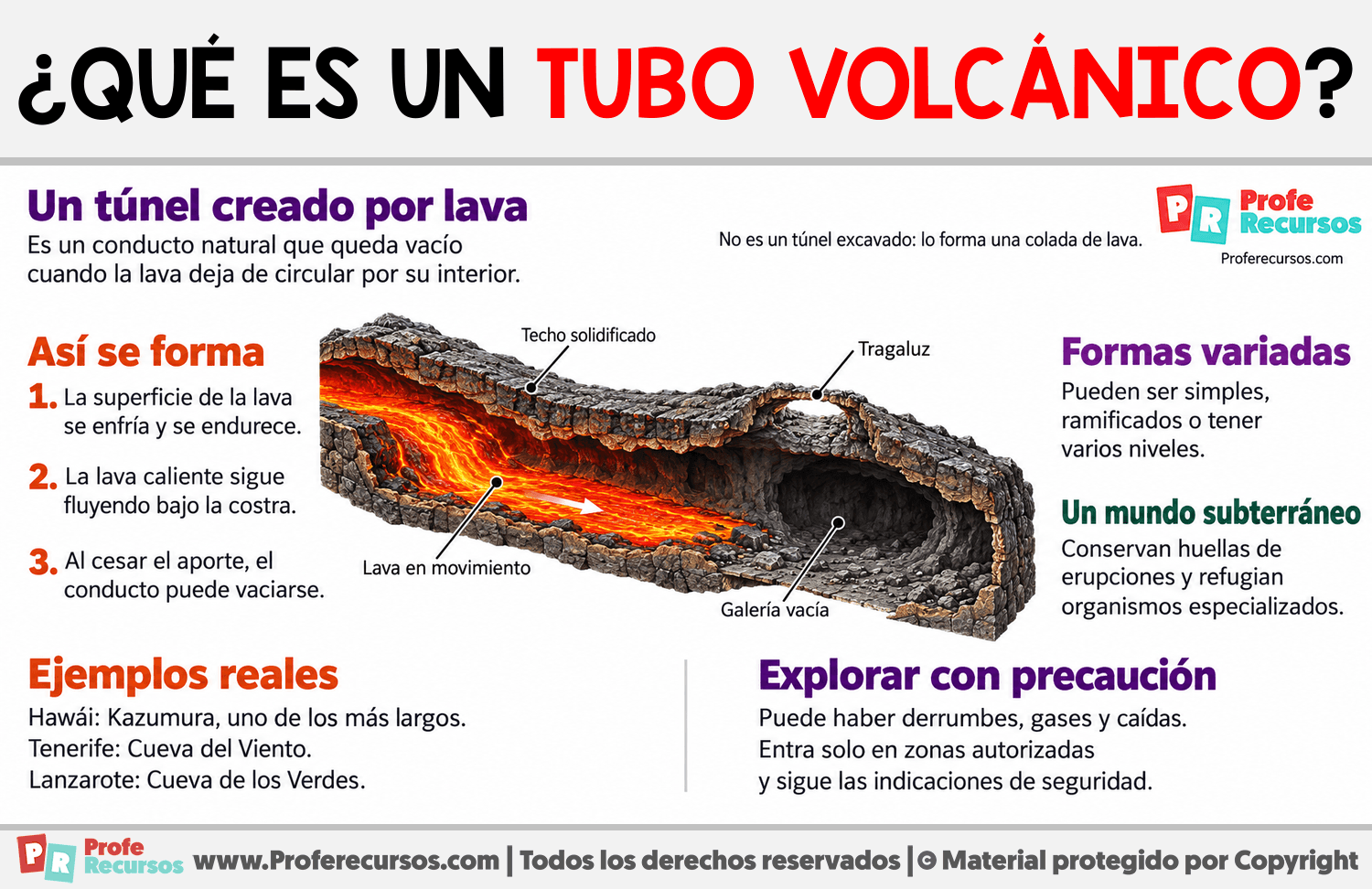 ¿Qué es un tubo volcánico? Infografia sobre ¿Qué es un tubo volcánico?