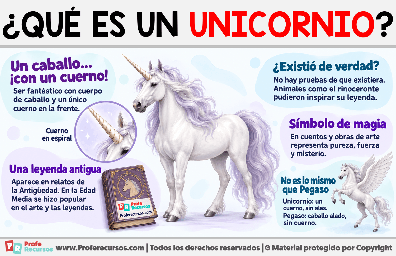 ¿Qué es un Unicornio? Infografia sobre ¿Qué es un Unicornio?