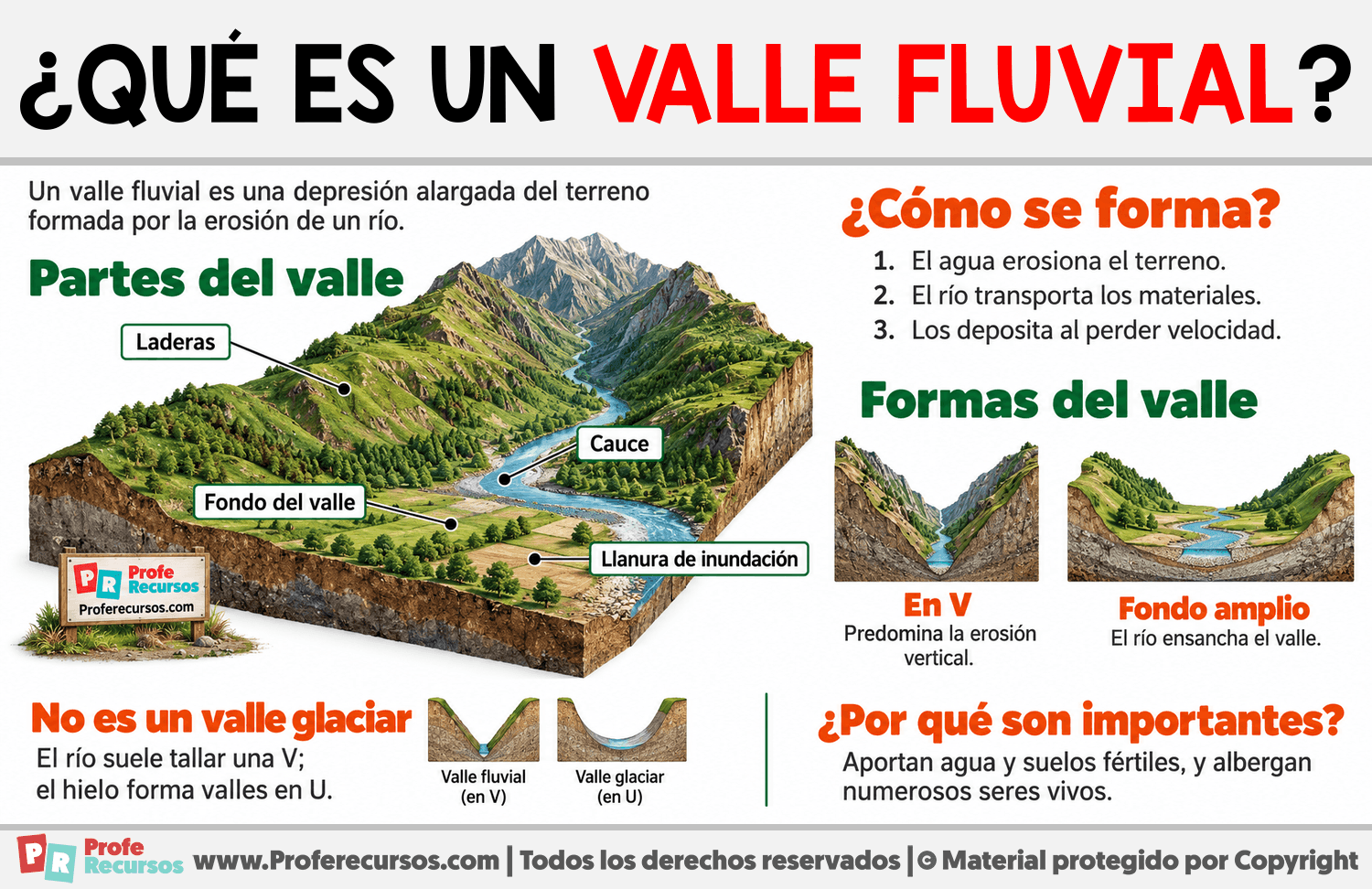 ¿Qué es un valle fluvial? Infografia sobre ¿Qué es un valle fluvial?