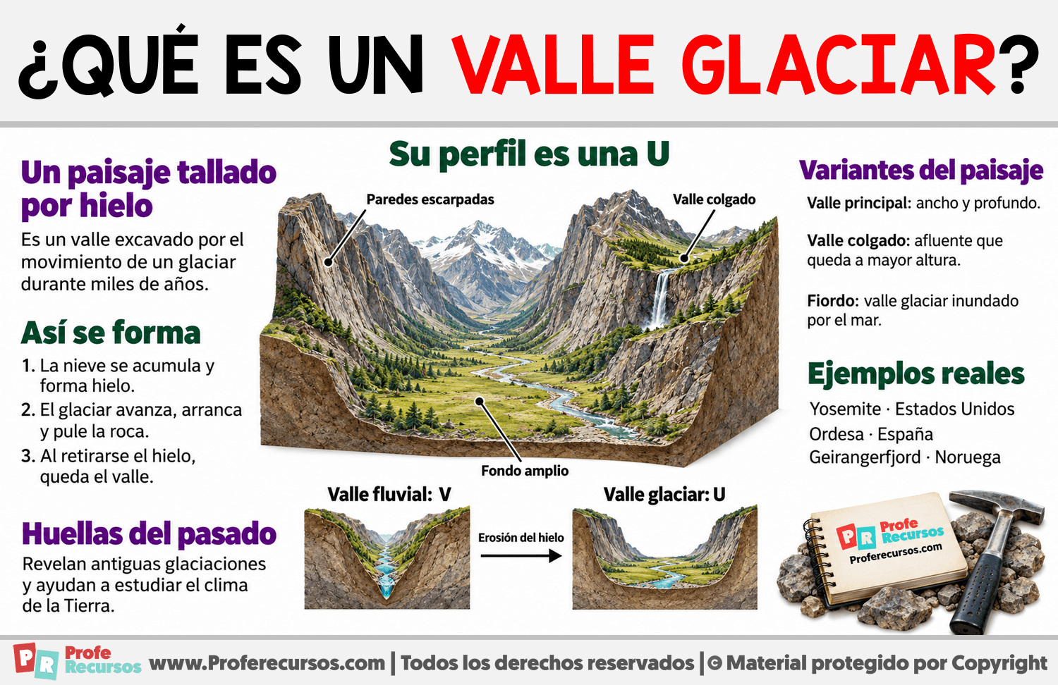 ¿Qué es un valle glaciar? Infografia sobre ¿Qué es un valle glaciar?