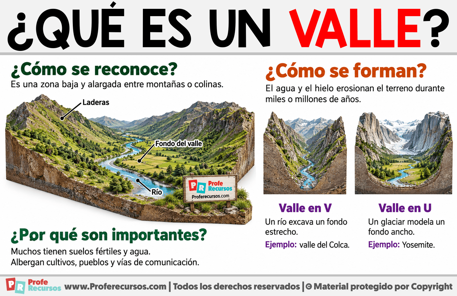 ¿Qué es un valle? Infografia sobre ¿Qué es un valle?