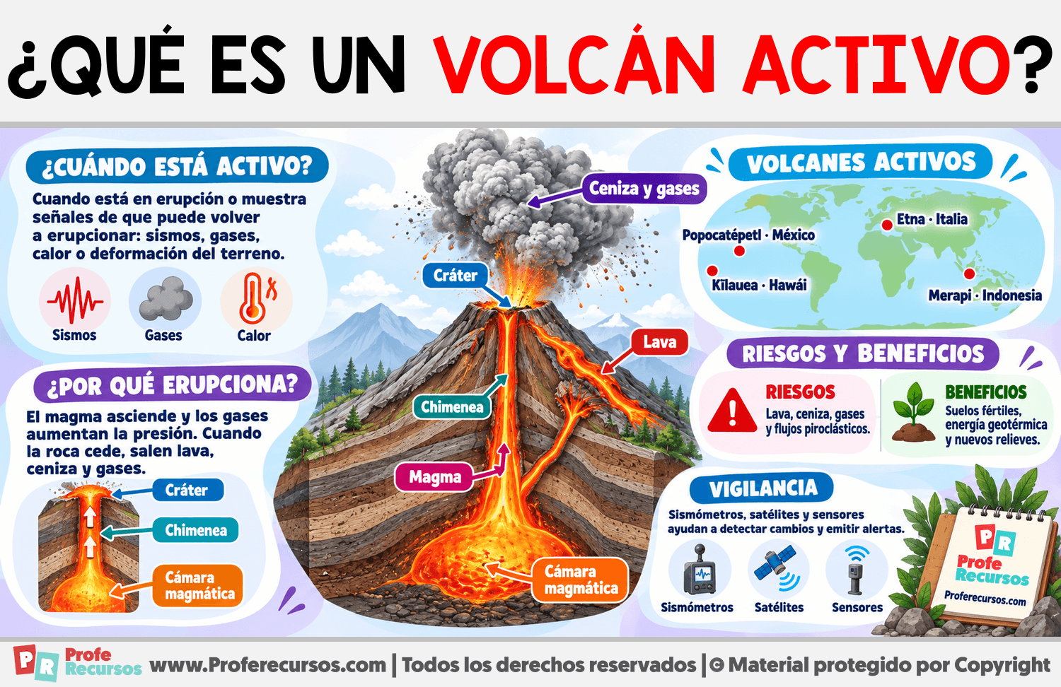 ¿Qué es un volcán activo? Infografia sobre ¿Qué es un volcán activo?