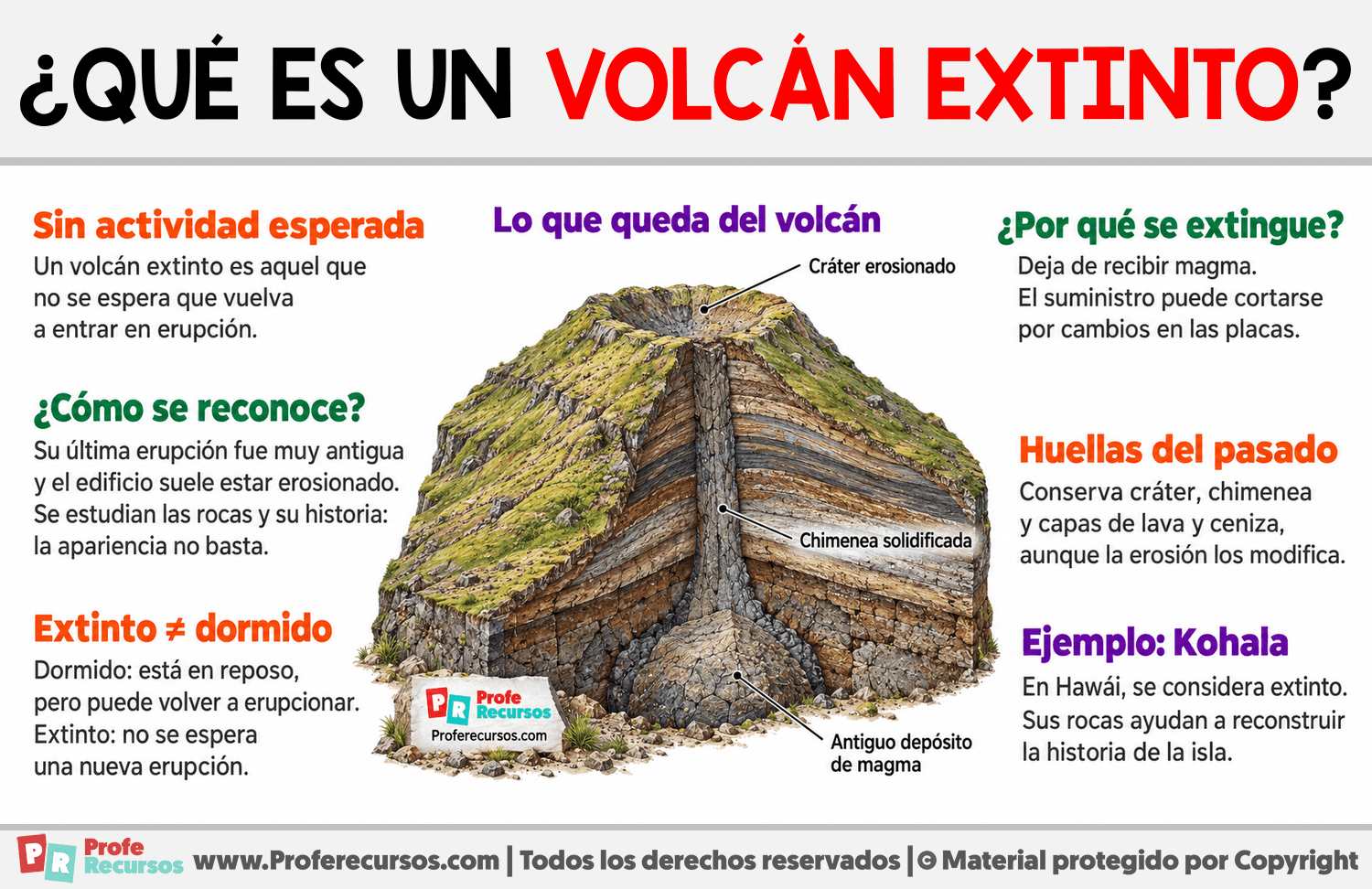 ¿Qué es un volcán extinto? Infografia sobre ¿Qué es un volcán extinto?