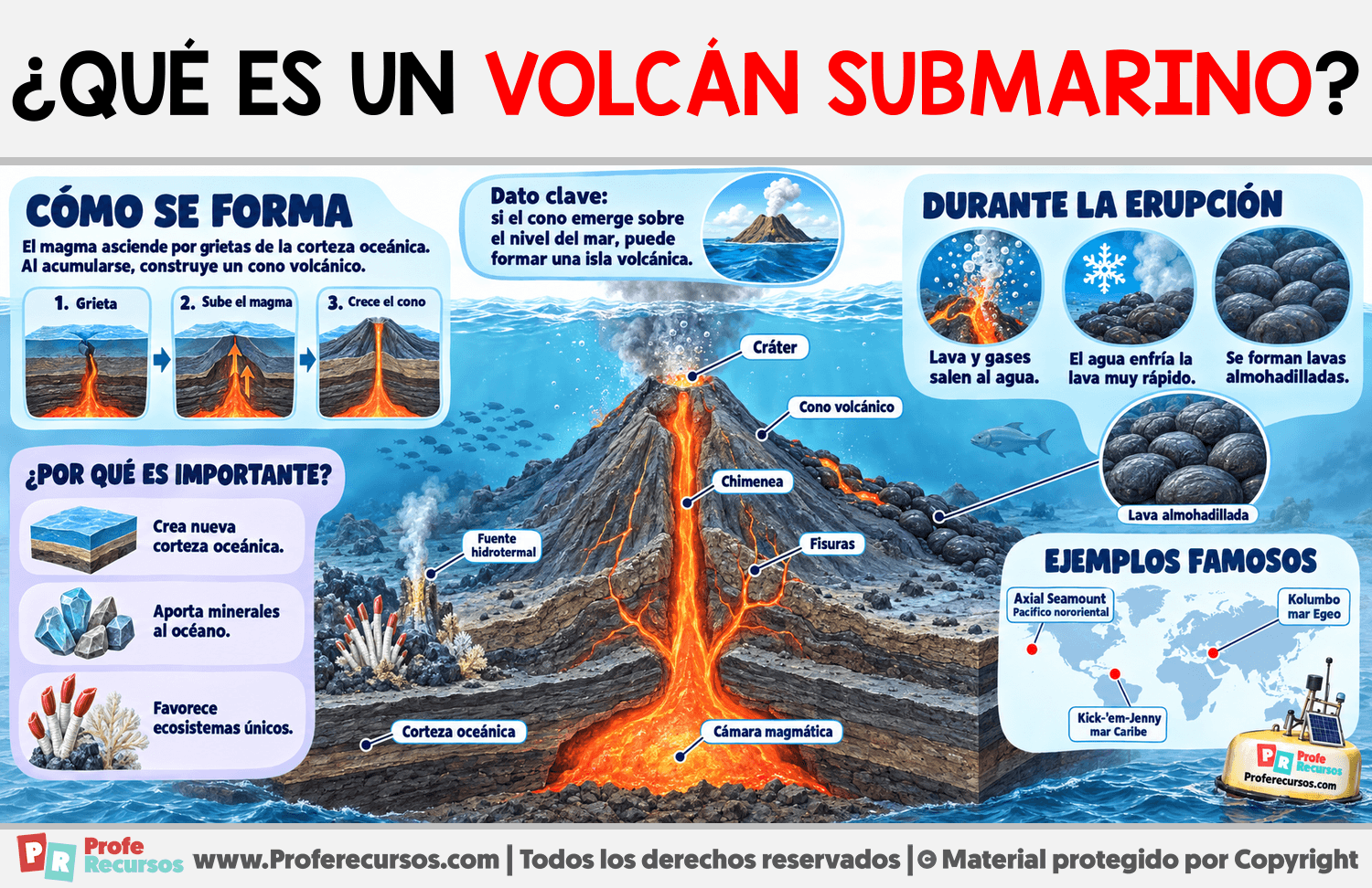 ¿Qué es un volcán submarino? Infografia sobre ¿Qué es un volcán submarino?