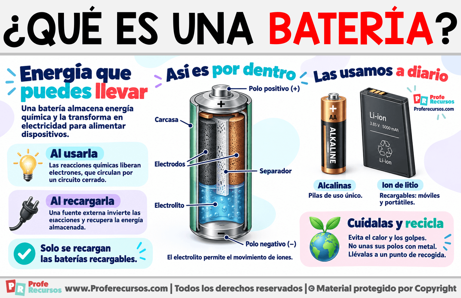 ¿Qué es una Batería? Infografia sobre ¿Qué es una Batería?