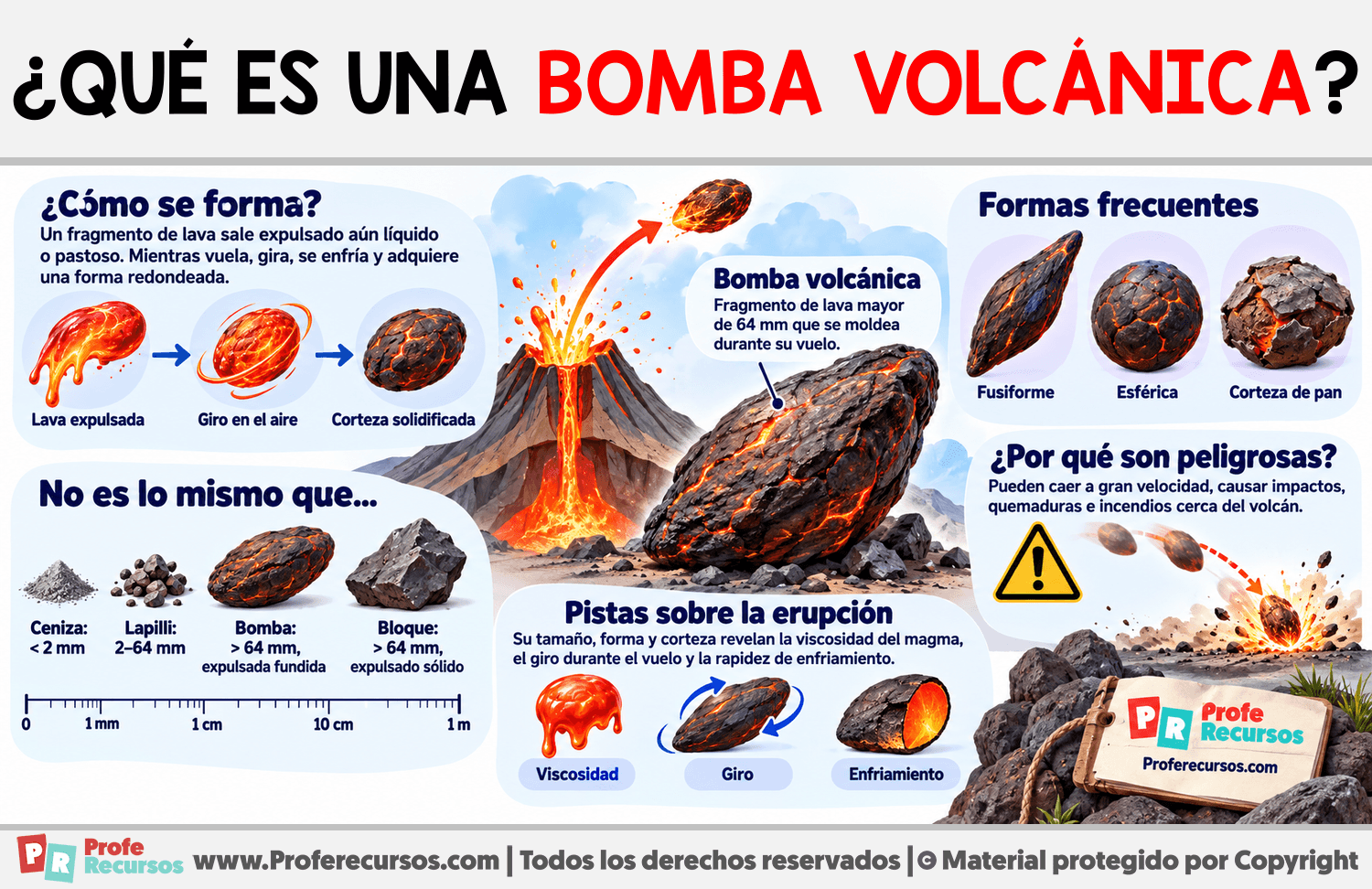 ¿Qué es una bomba volcánica? Infografia sobre ¿Qué es una bomba volcánica?