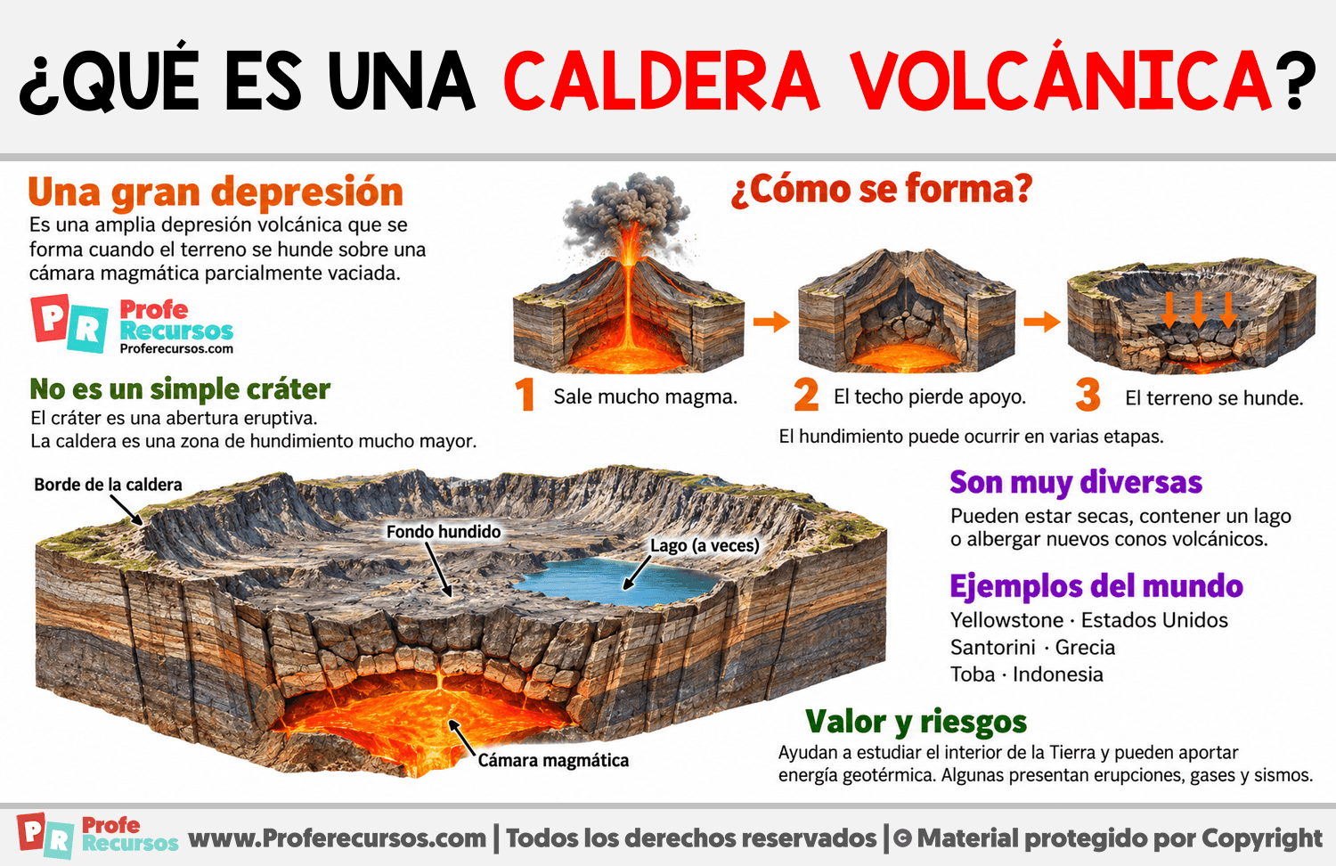 ¿Qué es una caldera volcánica? Infografia sobre ¿Qué es una caldera volcánica?