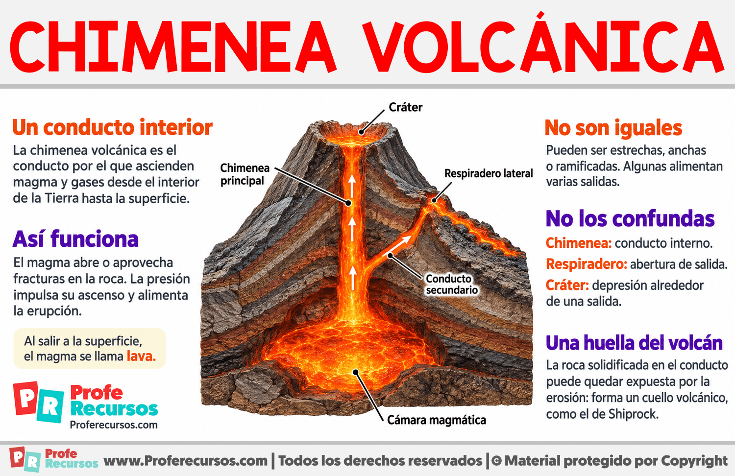 ¿Qué es una chimenea volcánica? Infografia sobre ¿Qué es una chimenea volcánica?