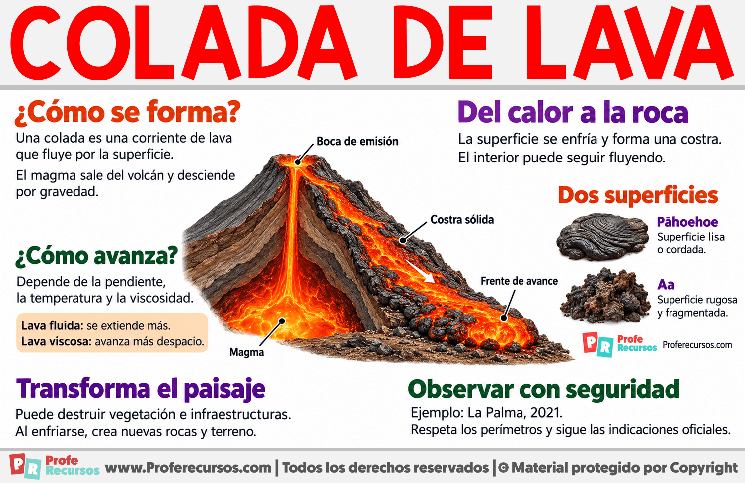 ¿Qué es una colada de lava? Infografia sobre ¿Qué es una colada de lava?
