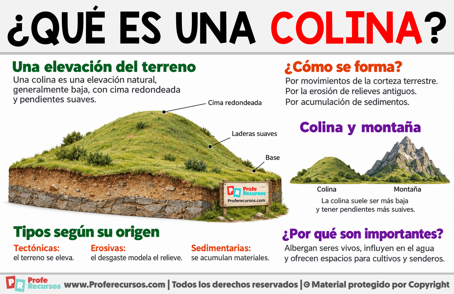 ¿Qué es una colina? Infografia sobre ¿Qué es una colina?