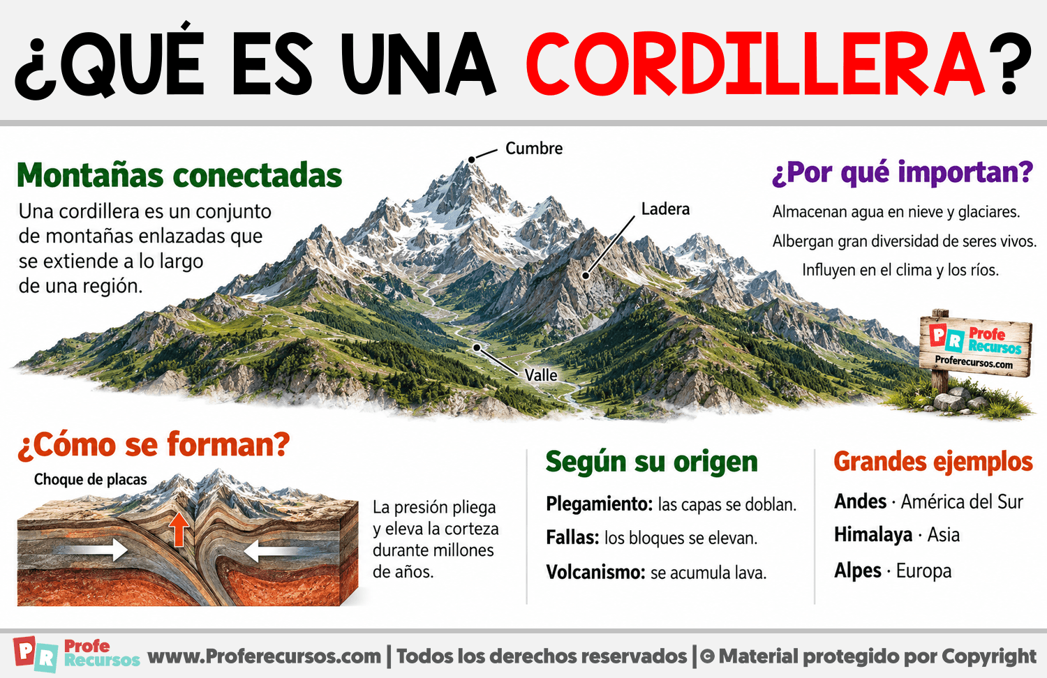 ¿Qué es una cordillera? Infografia sobre ¿Qué es una cordillera?