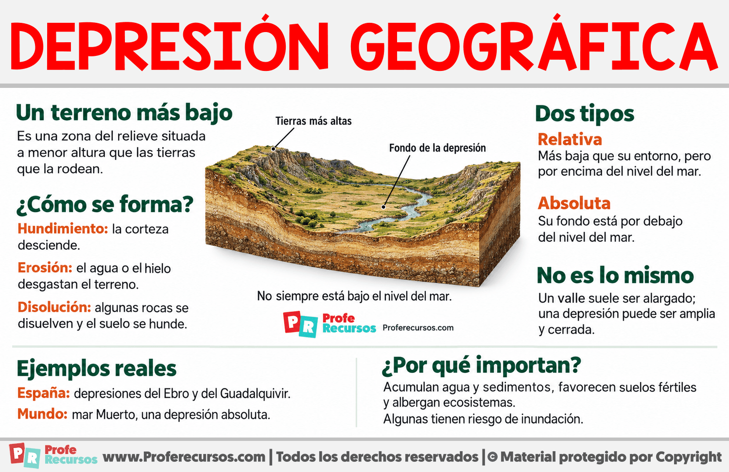 ¿Qué es una depresión geográfica? Infografia sobre ¿Qué es una depresión geográfica?