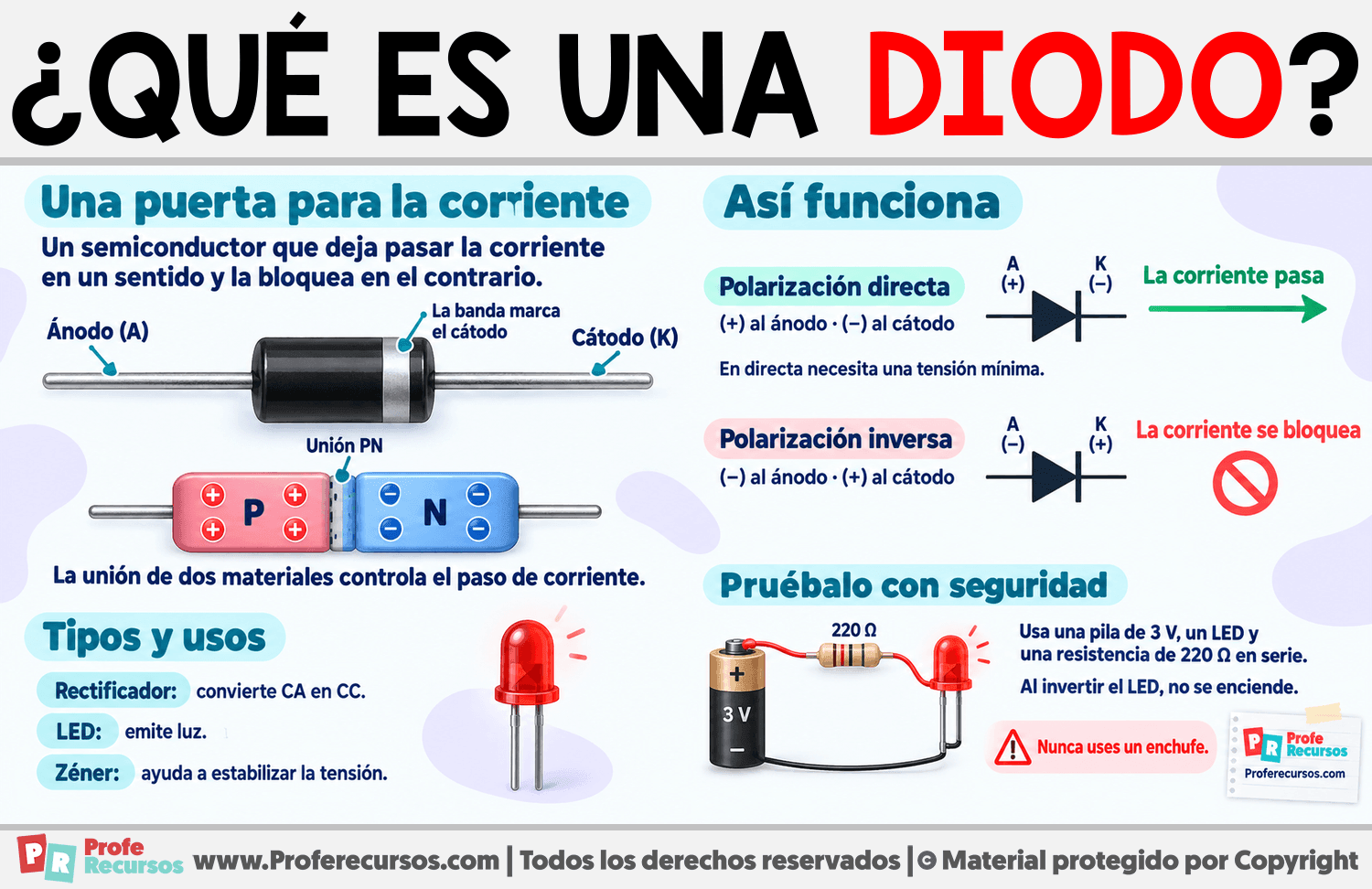 ¿Qué es una Diodo? Infografia sobre ¿Qué es una Diodo?