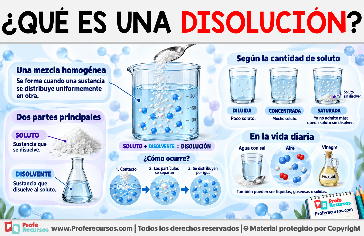 ¿Qué es una disolución? Infografia sobre ¿Qué es una disolución?