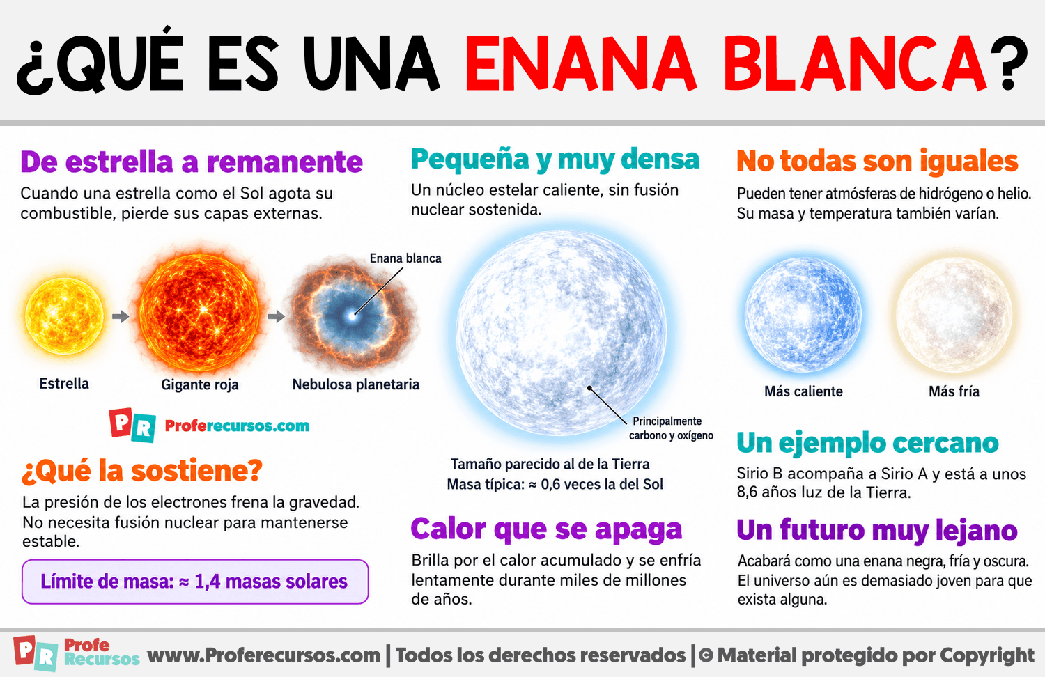 ¿Qué es una enana blanca? Infografia sobre ¿Qué es una enana blanca?