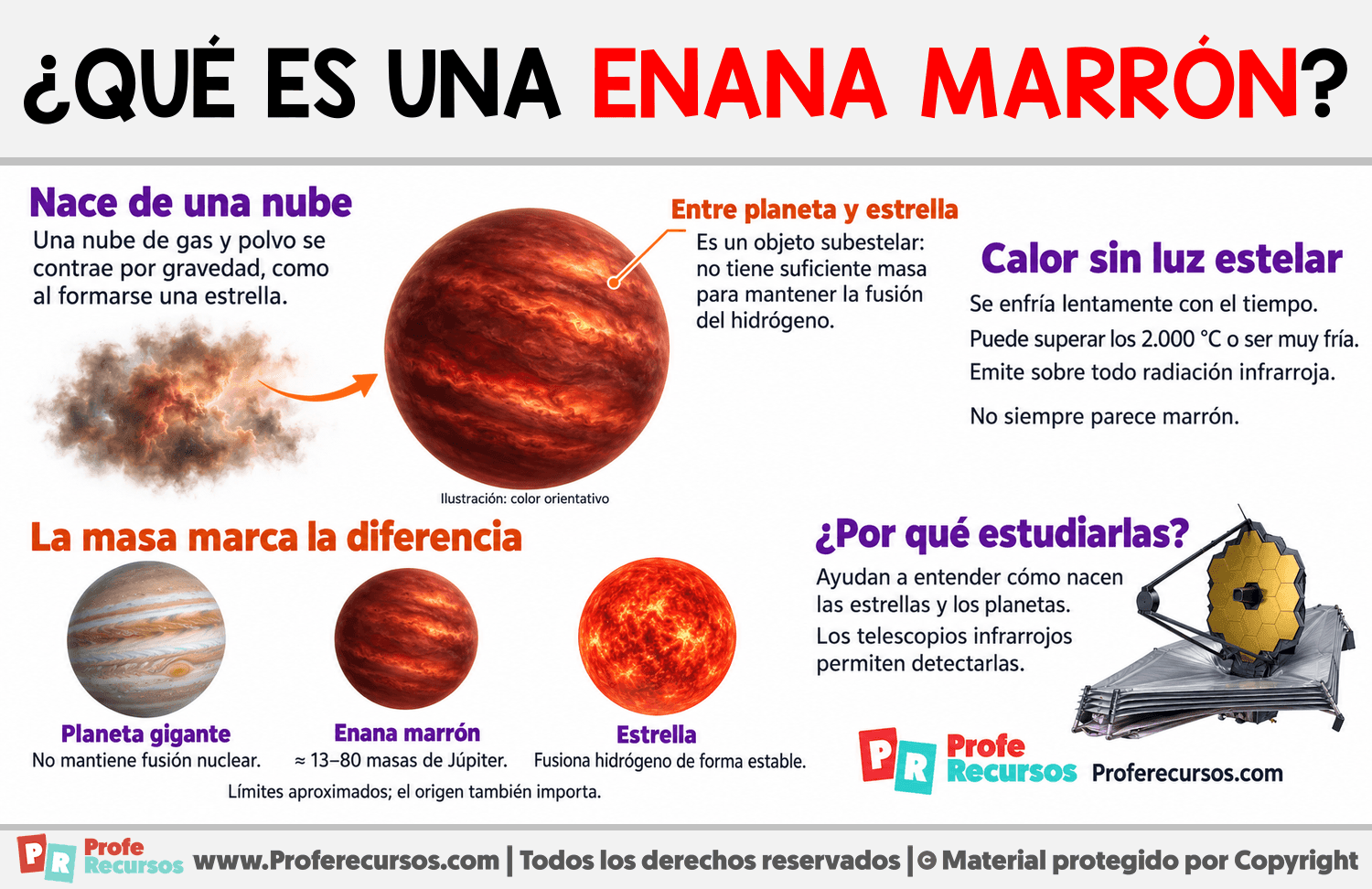 ¿Qué es una enana marrón? Infografia sobre ¿Qué es una enana marrón?