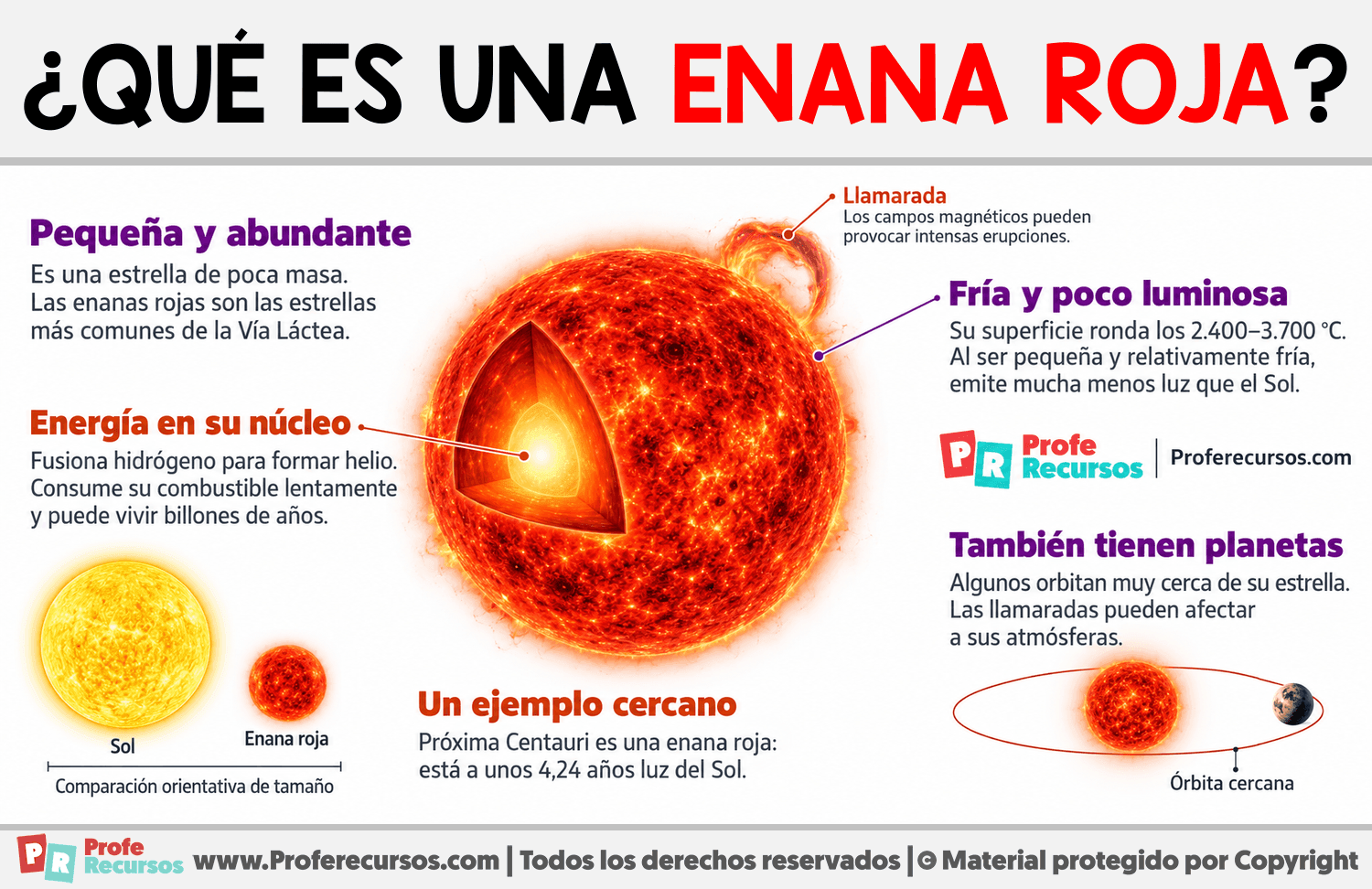¿Qué es una enana roja? Infografia sobre ¿Qué es una enana roja?