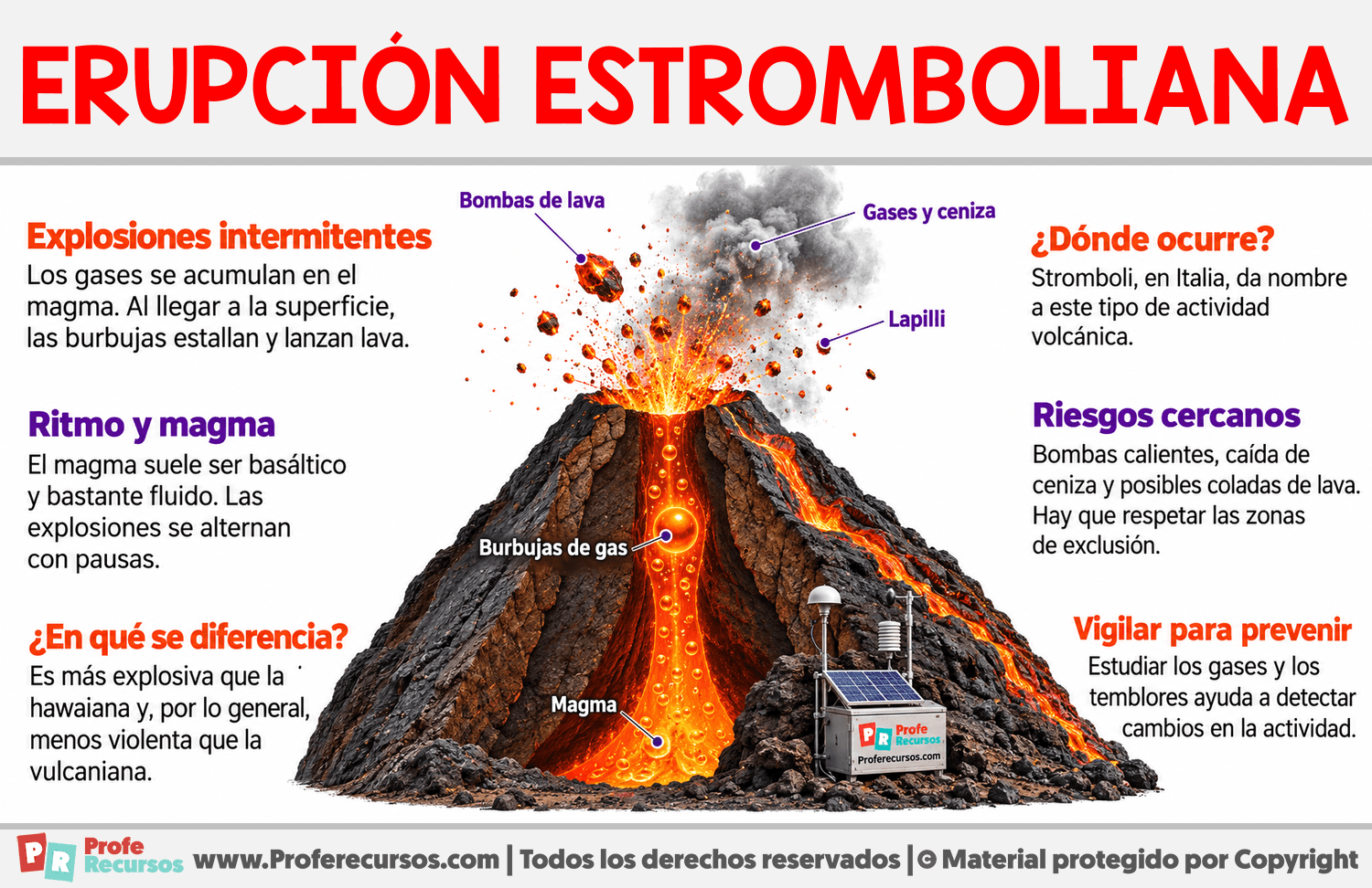 ¿Qué es una erupción estromboliana? Infografia sobre ¿Qué es una erupción estromboliana?