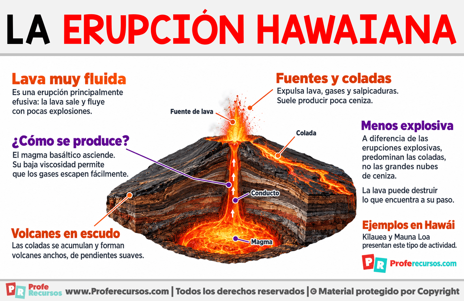 ¿Qué es una erupción hawaiana? Infografia sobre ¿Qué es una erupción hawaiana?