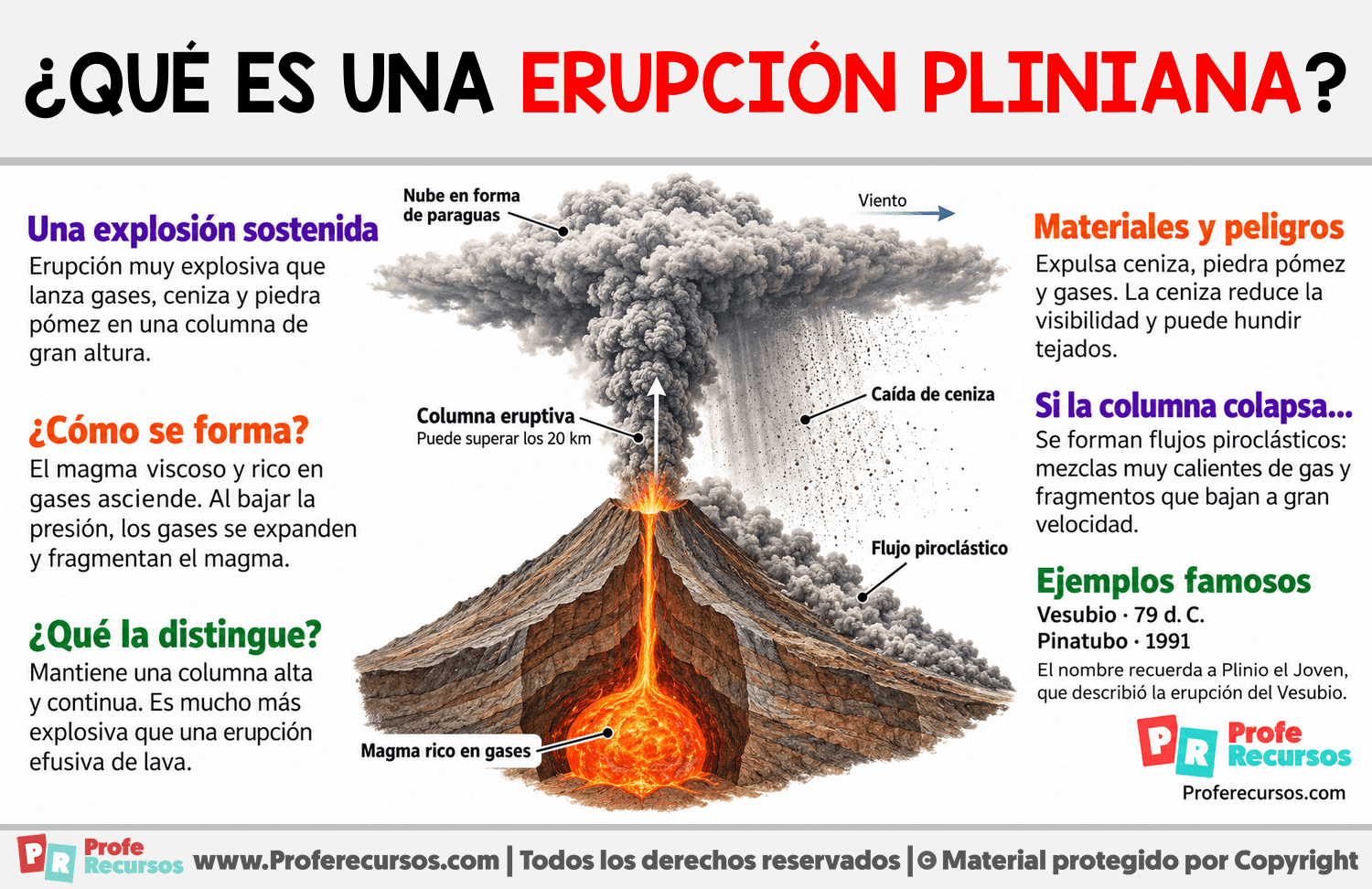 ¿Qué es una erupción pliniana? Infografia sobre ¿Qué es una erupción pliniana?