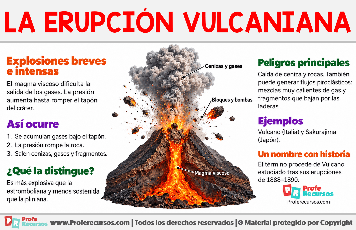¿Qué es una erupción vulcaniana? Infografia sobre ¿Qué es una erupción vulcaniana?