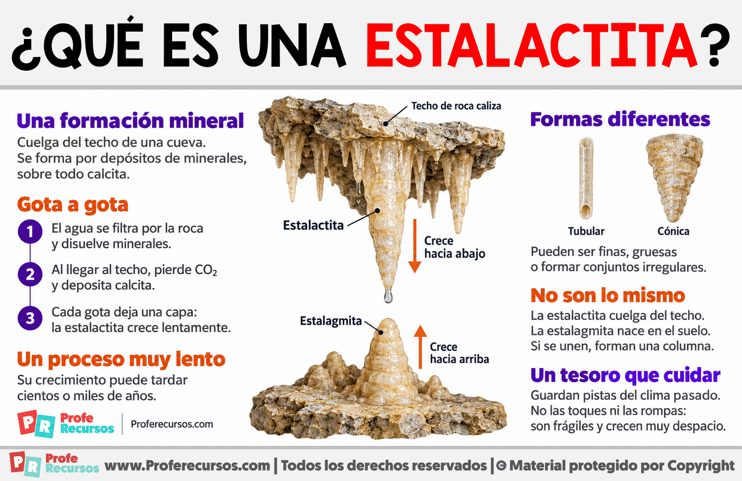 ¿Qué es una estalactita? Infografia sobre ¿Qué es una estalactita?